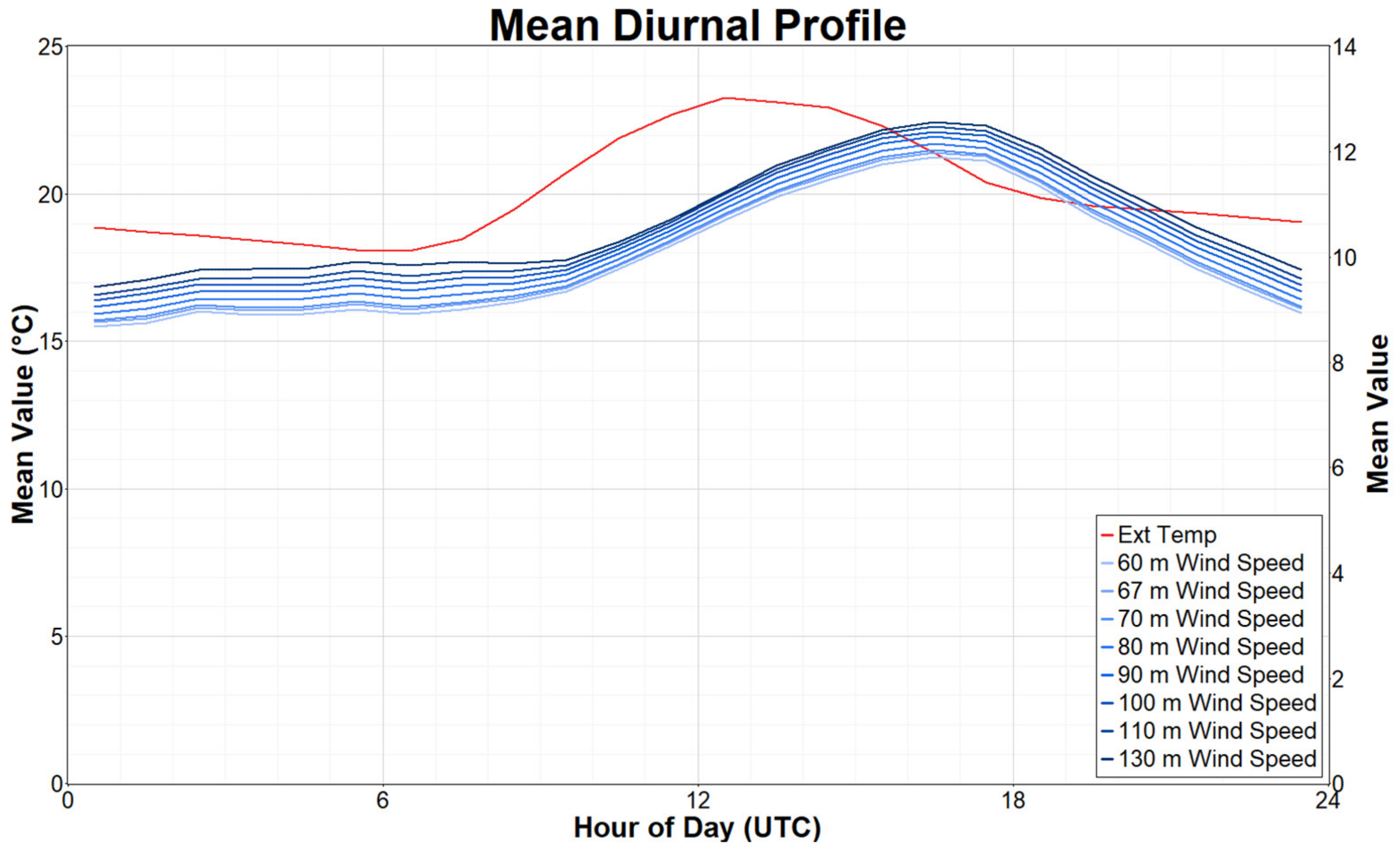 Energies 14 03702 g006