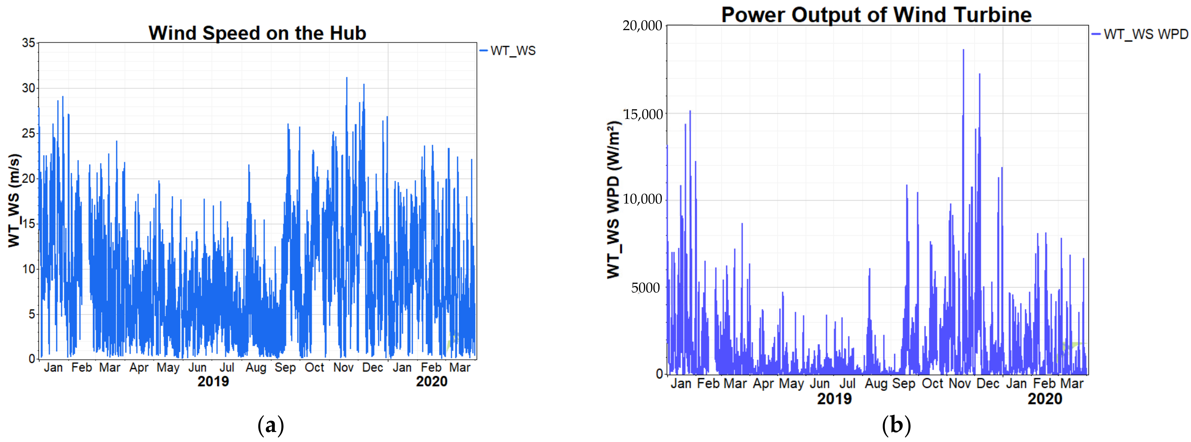 Energies 14 03702 g008