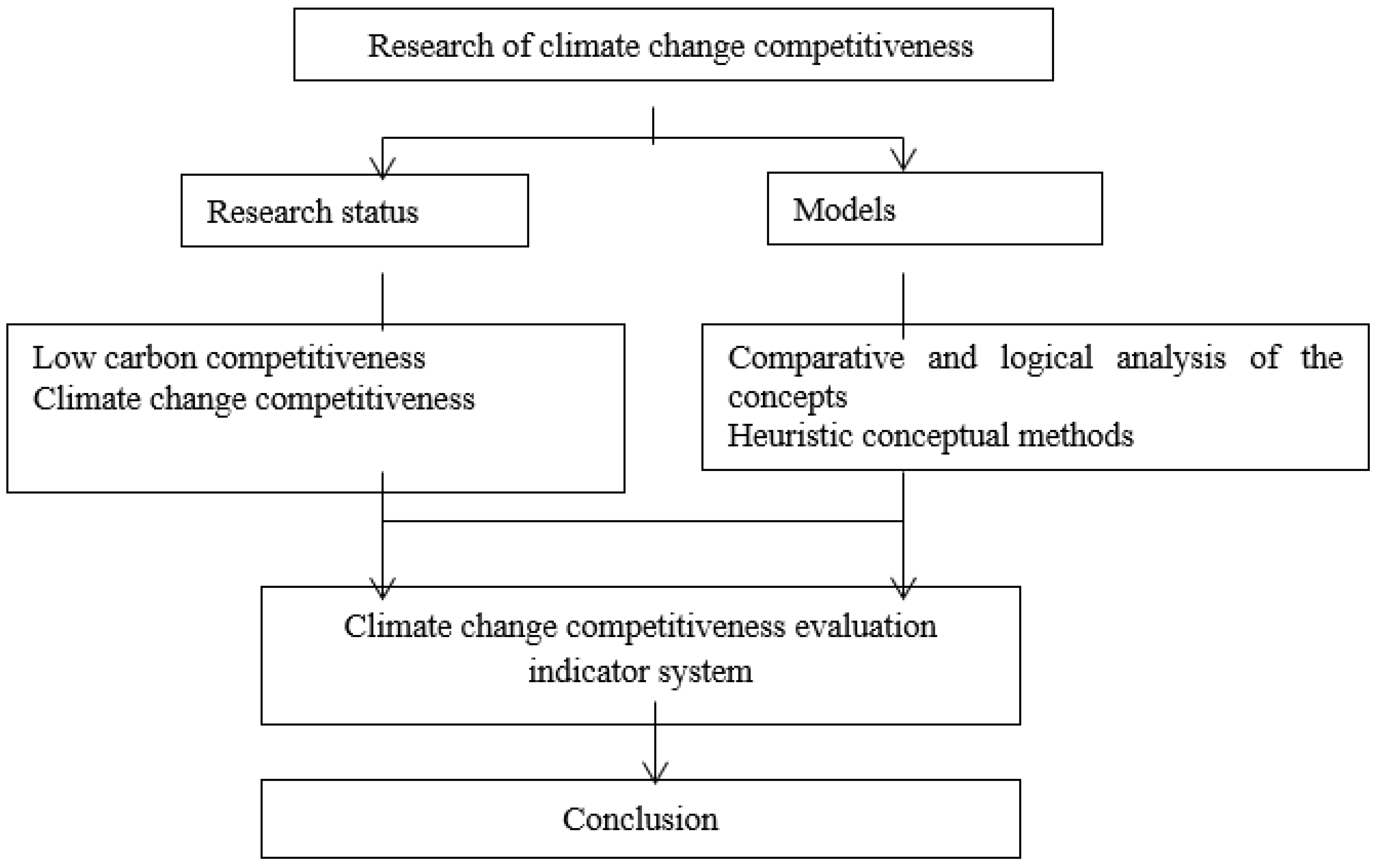Energies 14 03704 g001