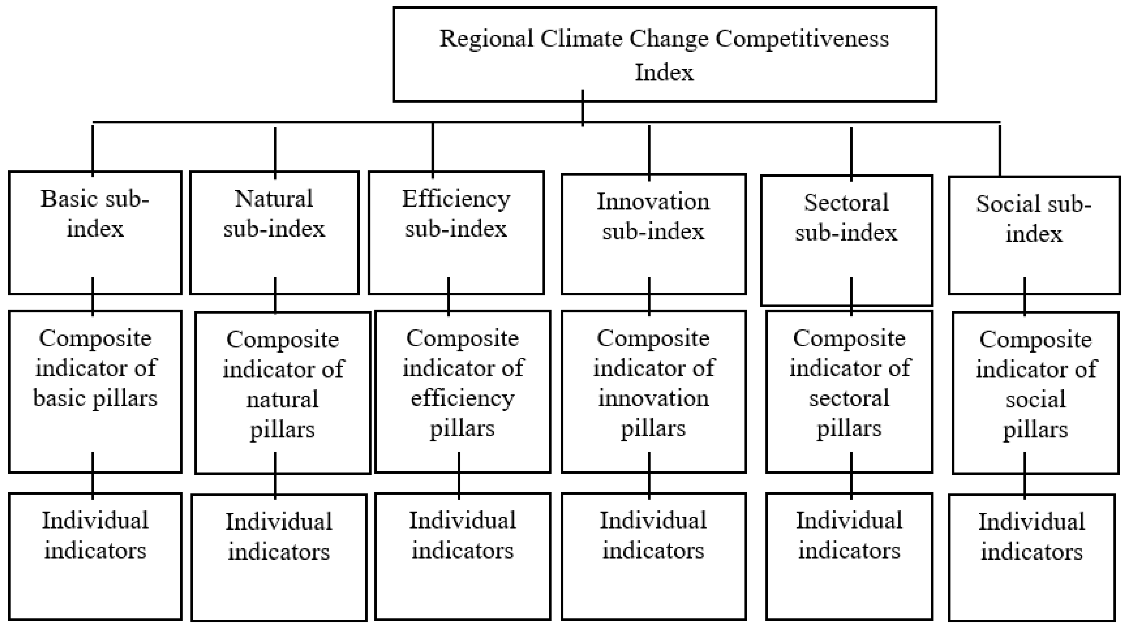 Energies 14 03704 g002