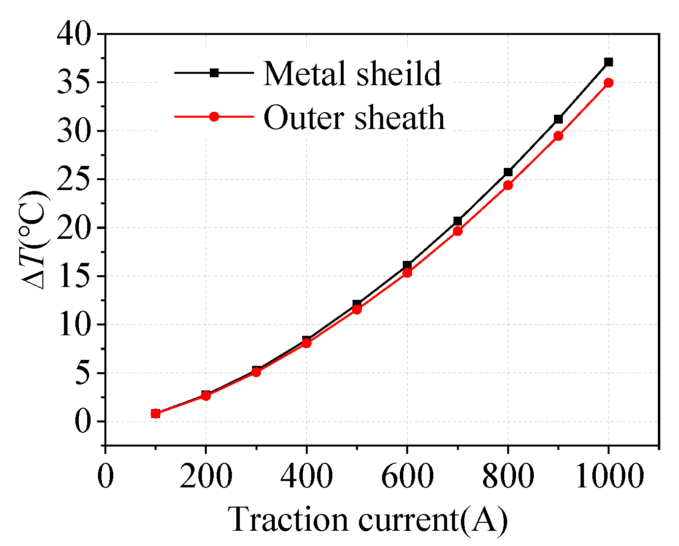 Energies 14 03705 g007