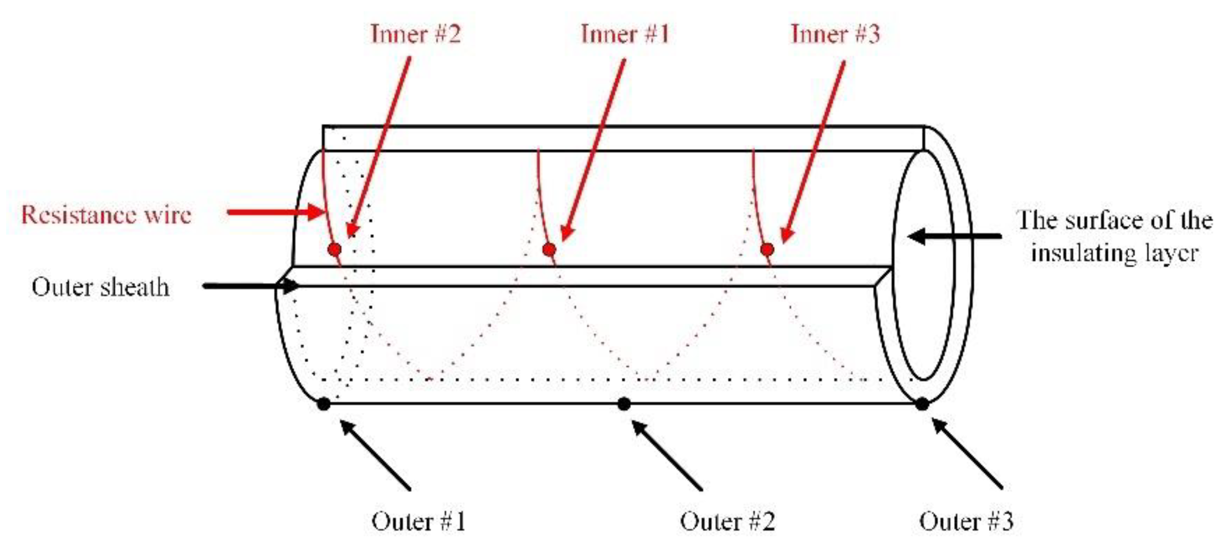 Energies 14 03705 g014