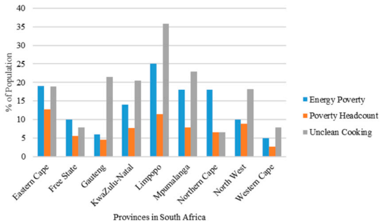 Energies 14 03708 g001