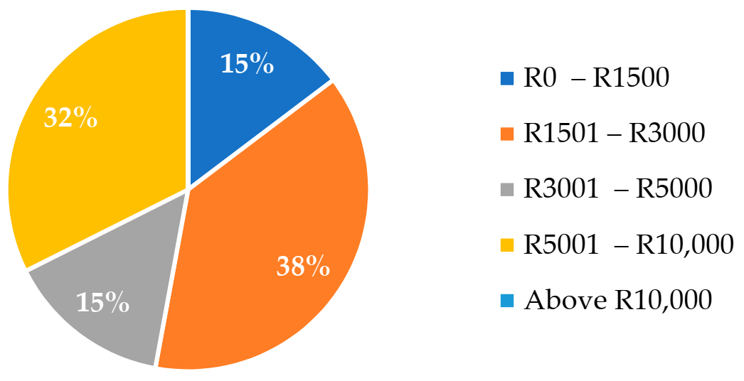 Energies 14 03708 g002
