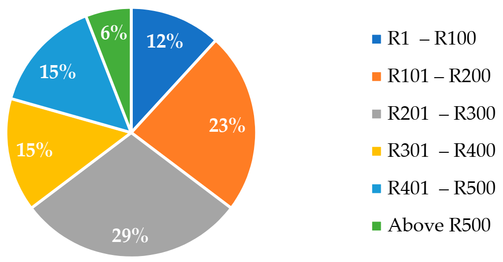 Energies 14 03708 g003