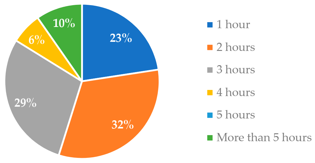 Energies 14 03708 g004