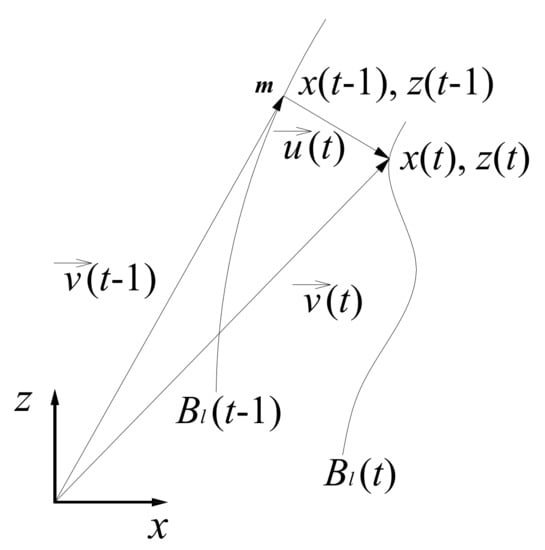 Energies 14 03710 g002