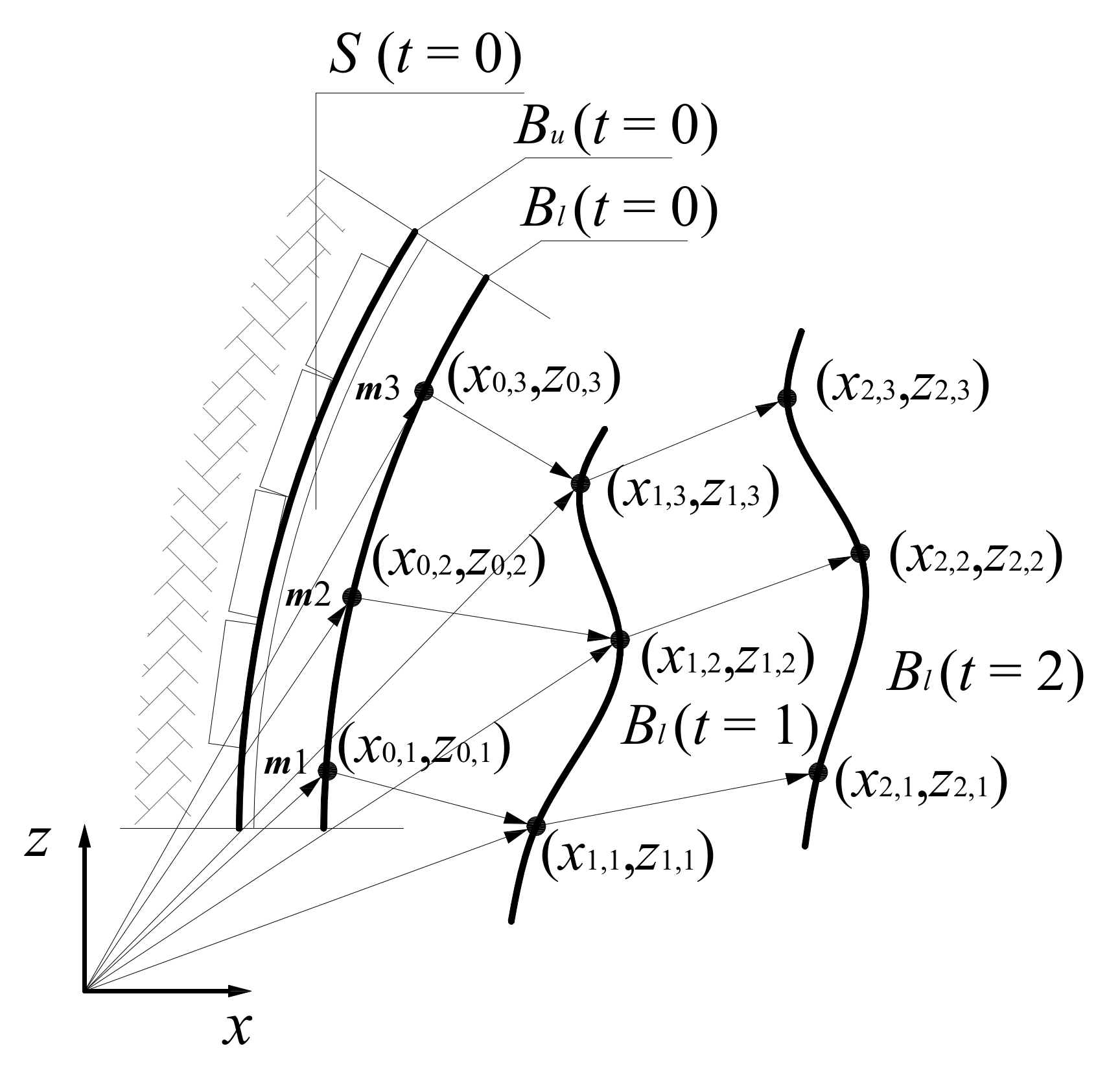 Energies 14 03710 g003 Energies 14 03710 g003