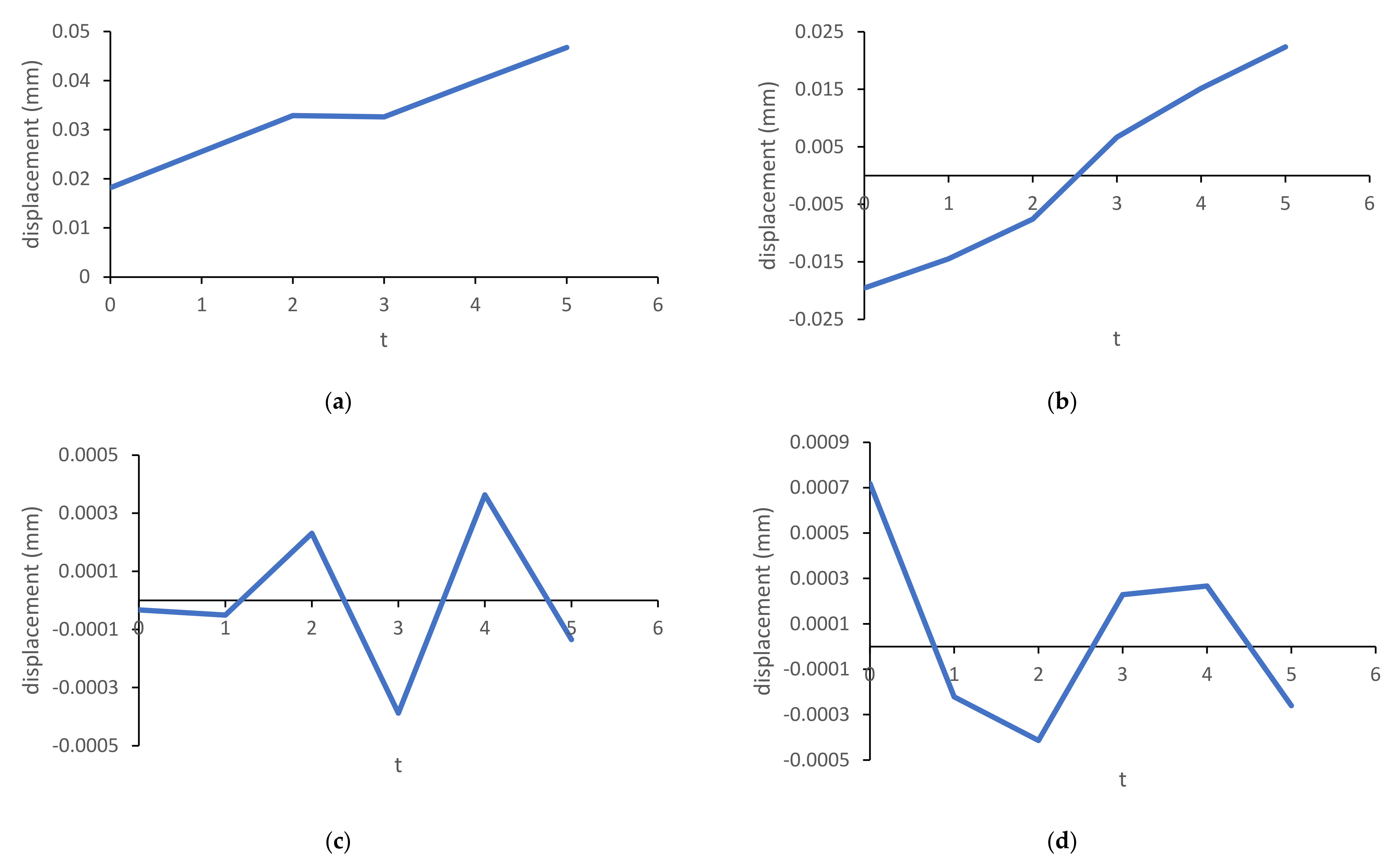 Energies 14 03710 g008 Energies 14 03710 g008