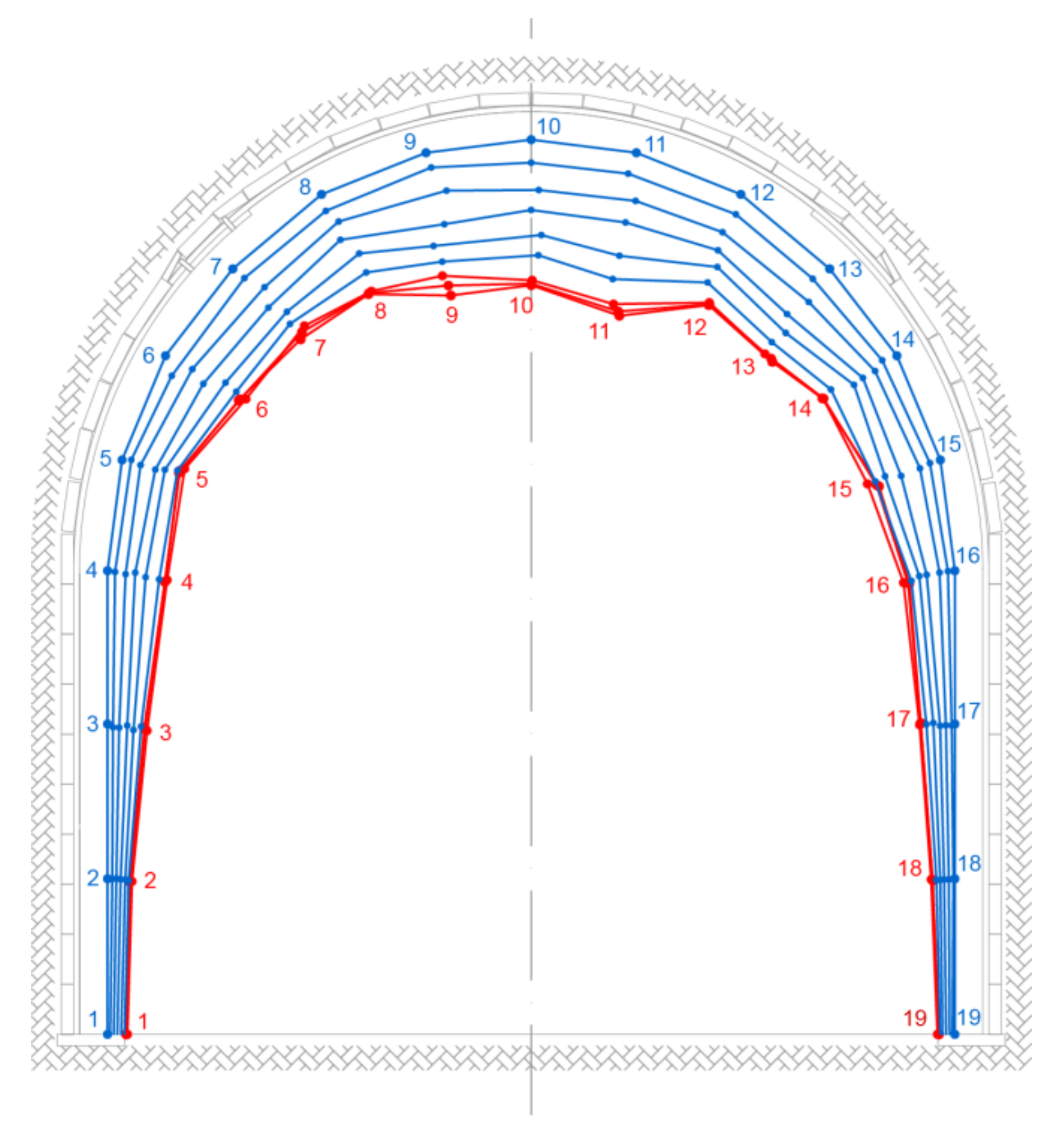 Energies 14 03710 g012 Energies 14 03710 g012