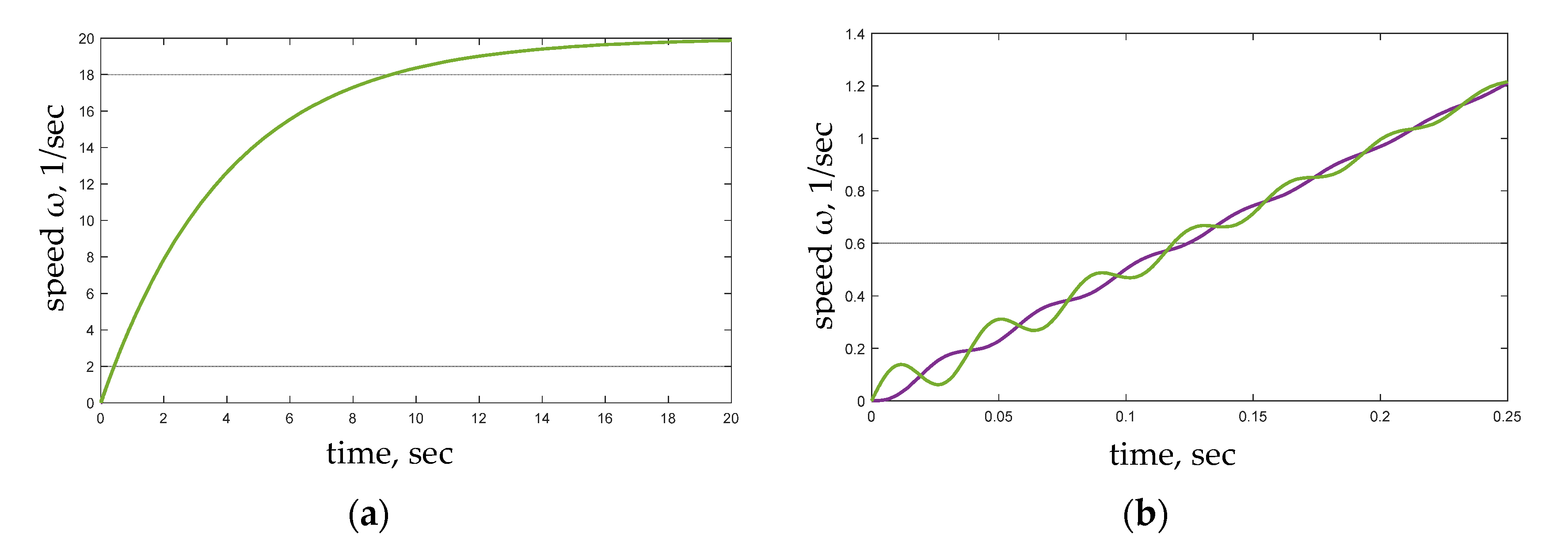 Energies 14 03711 g003