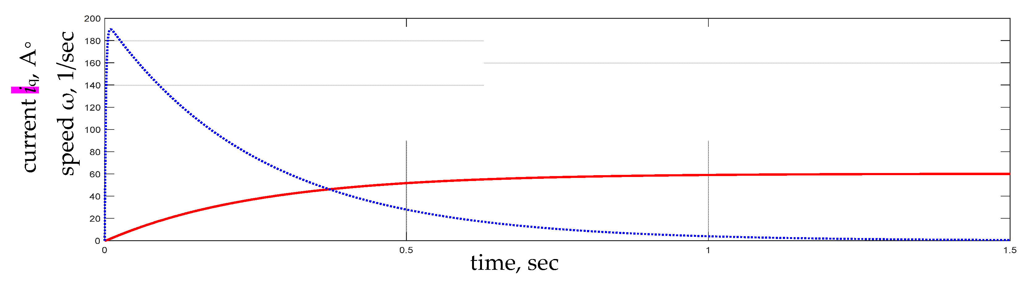 Energies 14 03711 g007