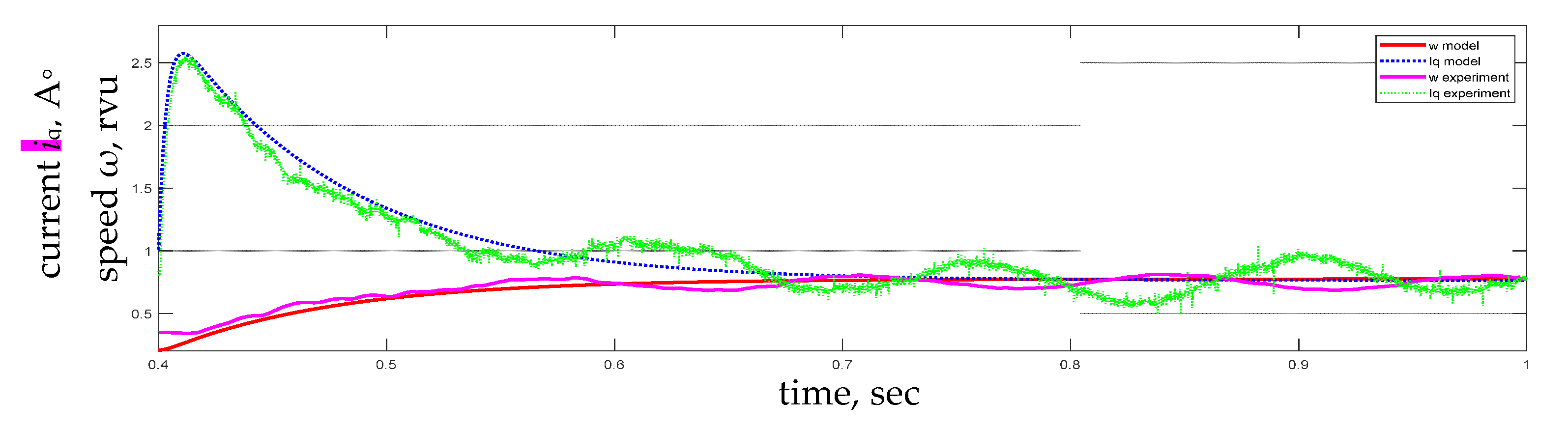 Energies 14 03711 g009