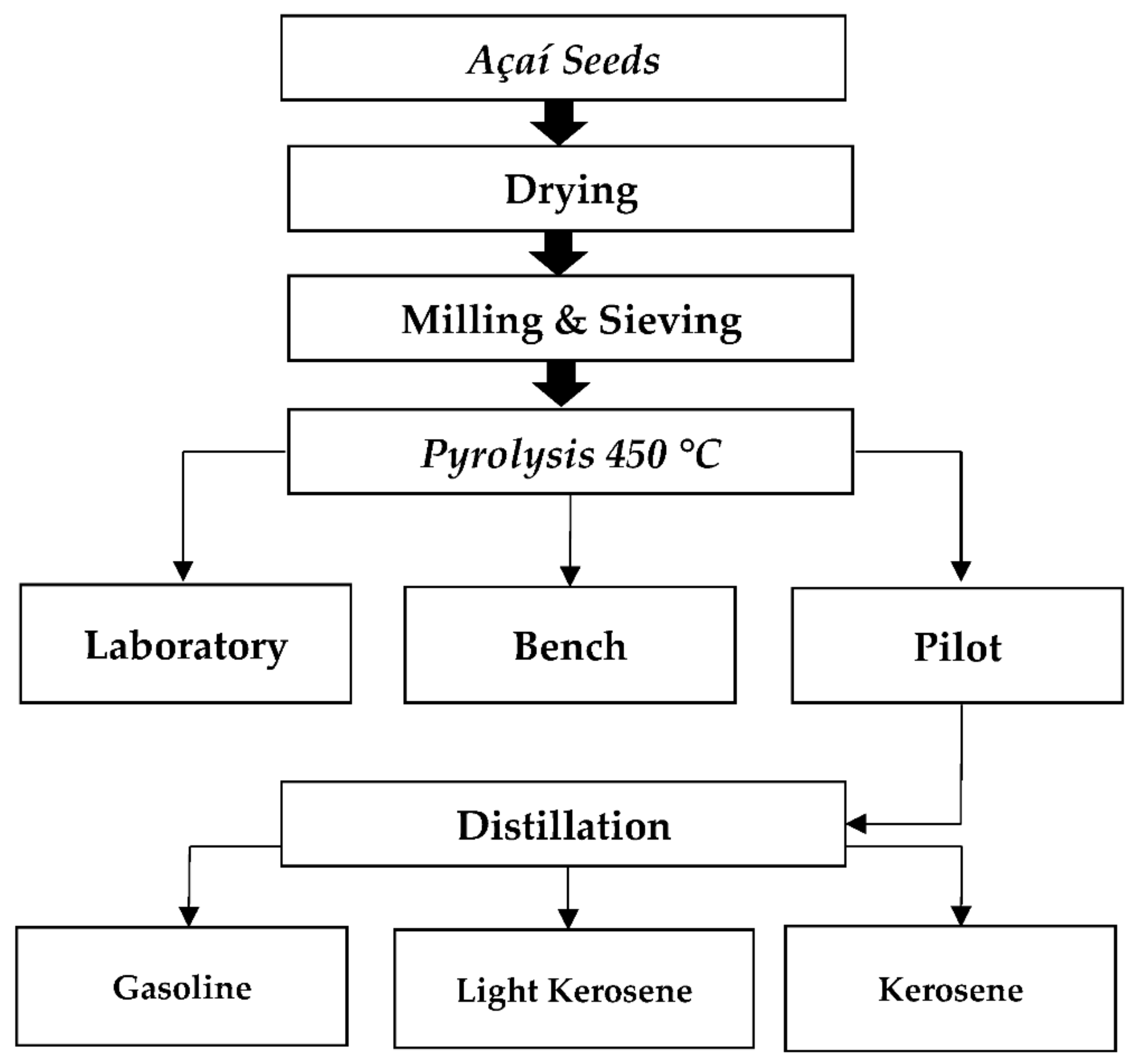 Energies 14 03713 g001