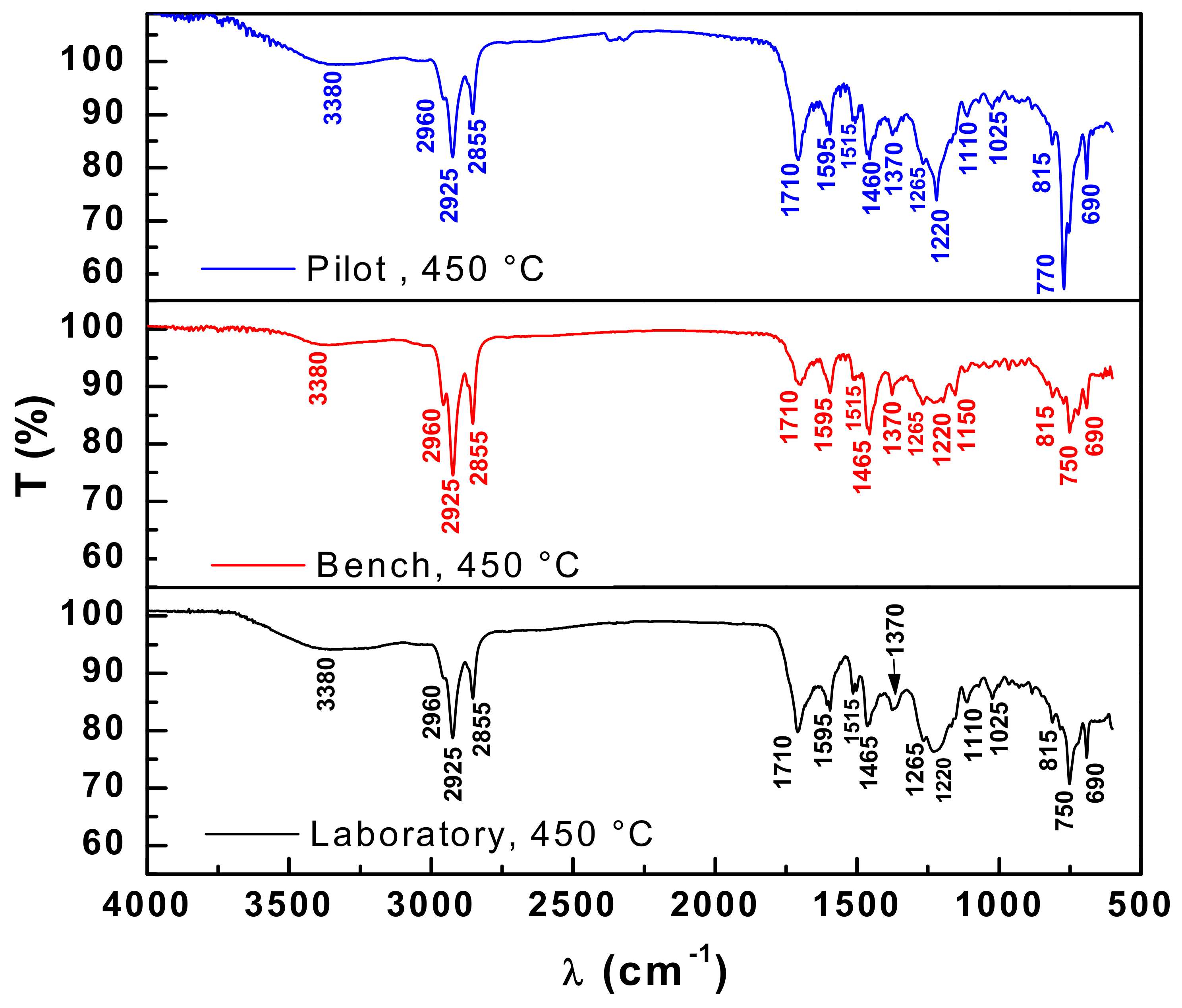 Energies 14 03713 g010
