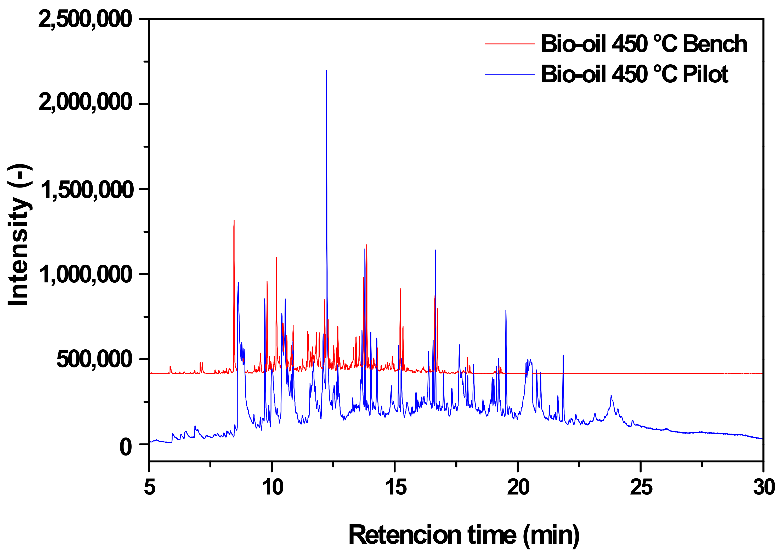 Energies 14 03713 g012
