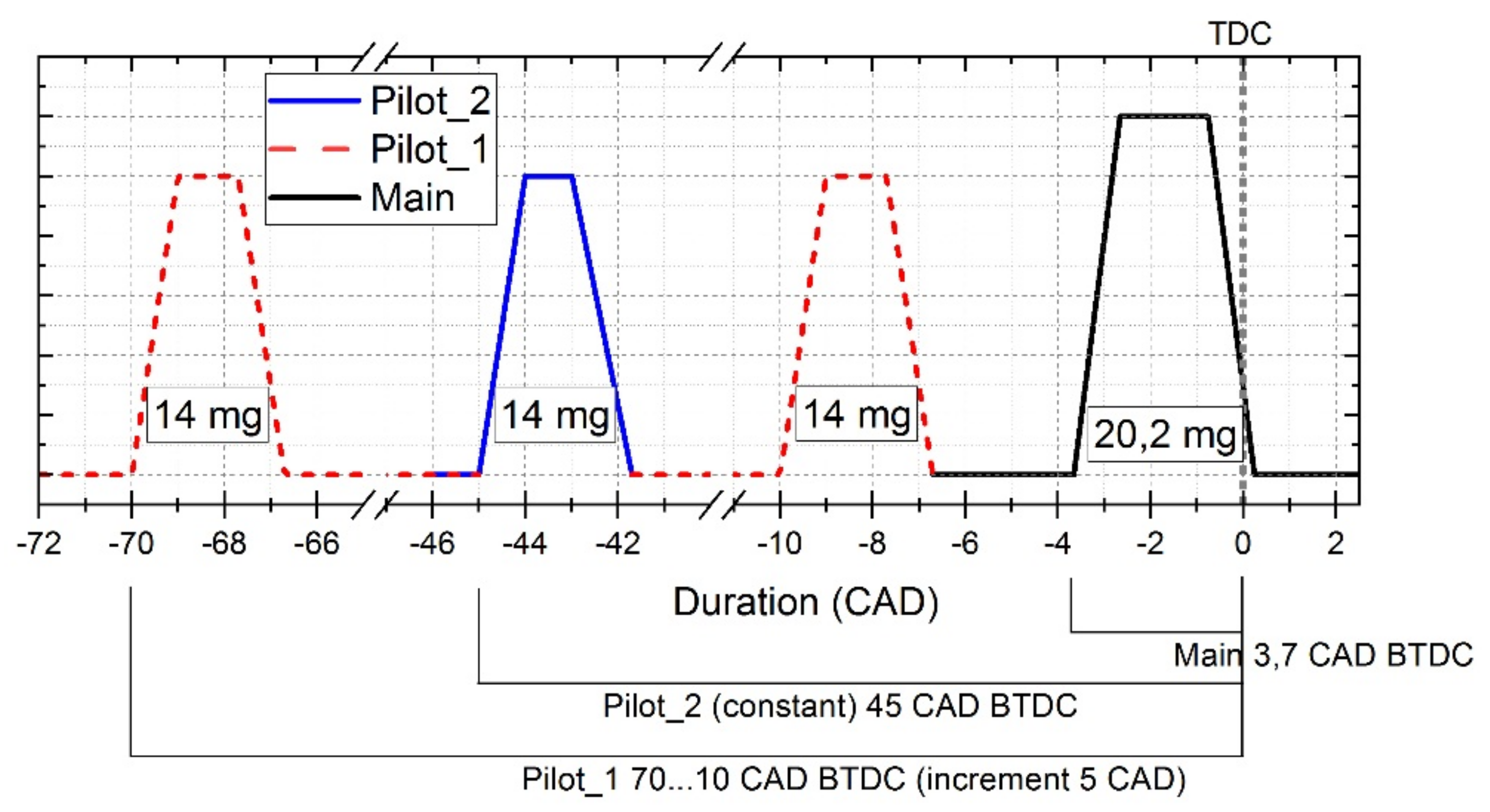 Energies 14 03717 g004 Energies 14 03717 g004