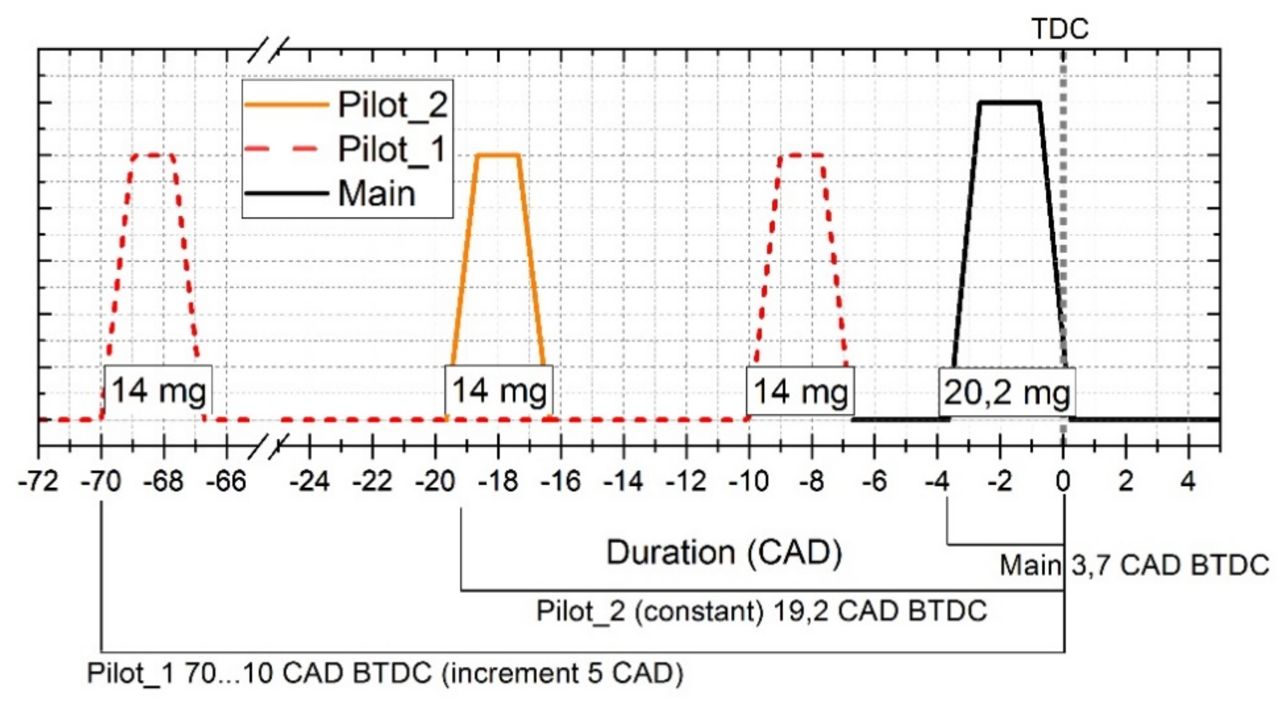 Energies 14 03717 g005 Energies 14 03717 g005