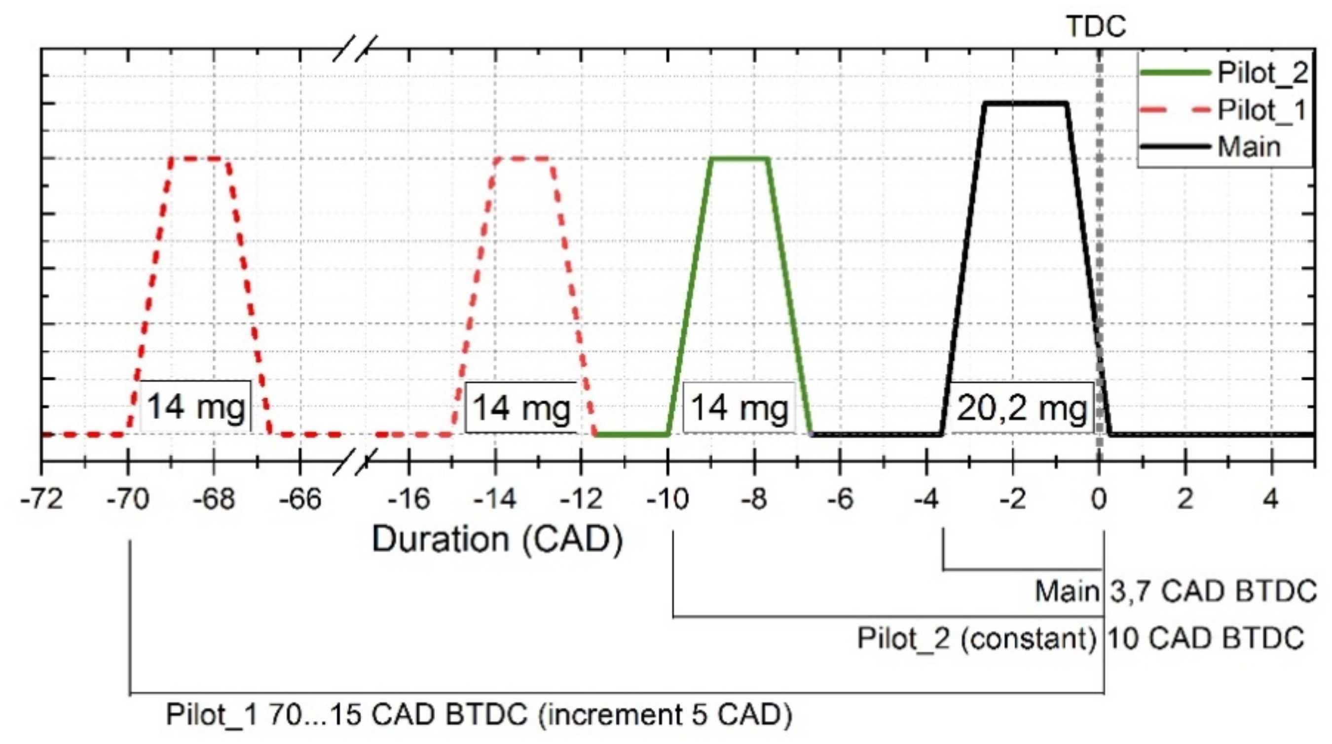 Energies 14 03717 g006 Energies 14 03717 g006