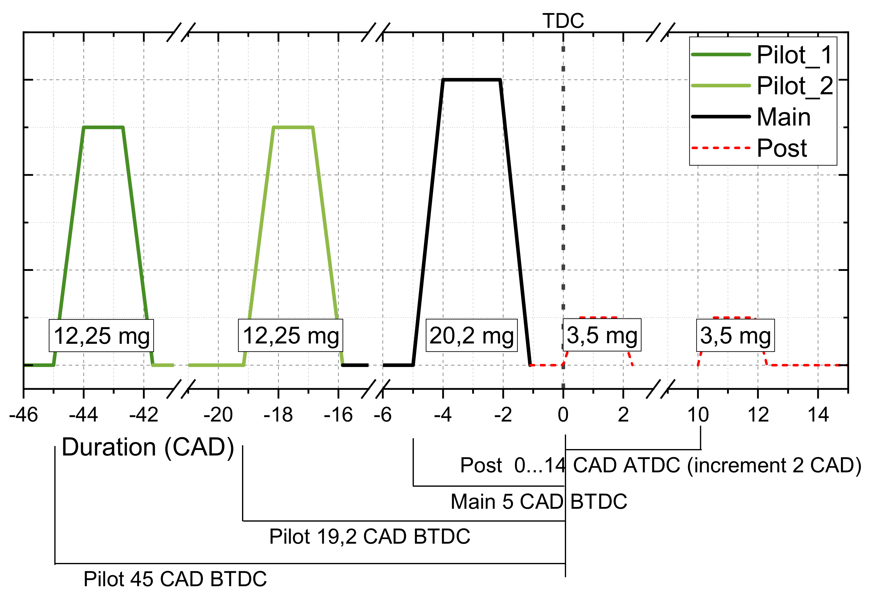 Energies 14 03717 g015 Energies 14 03717 g015