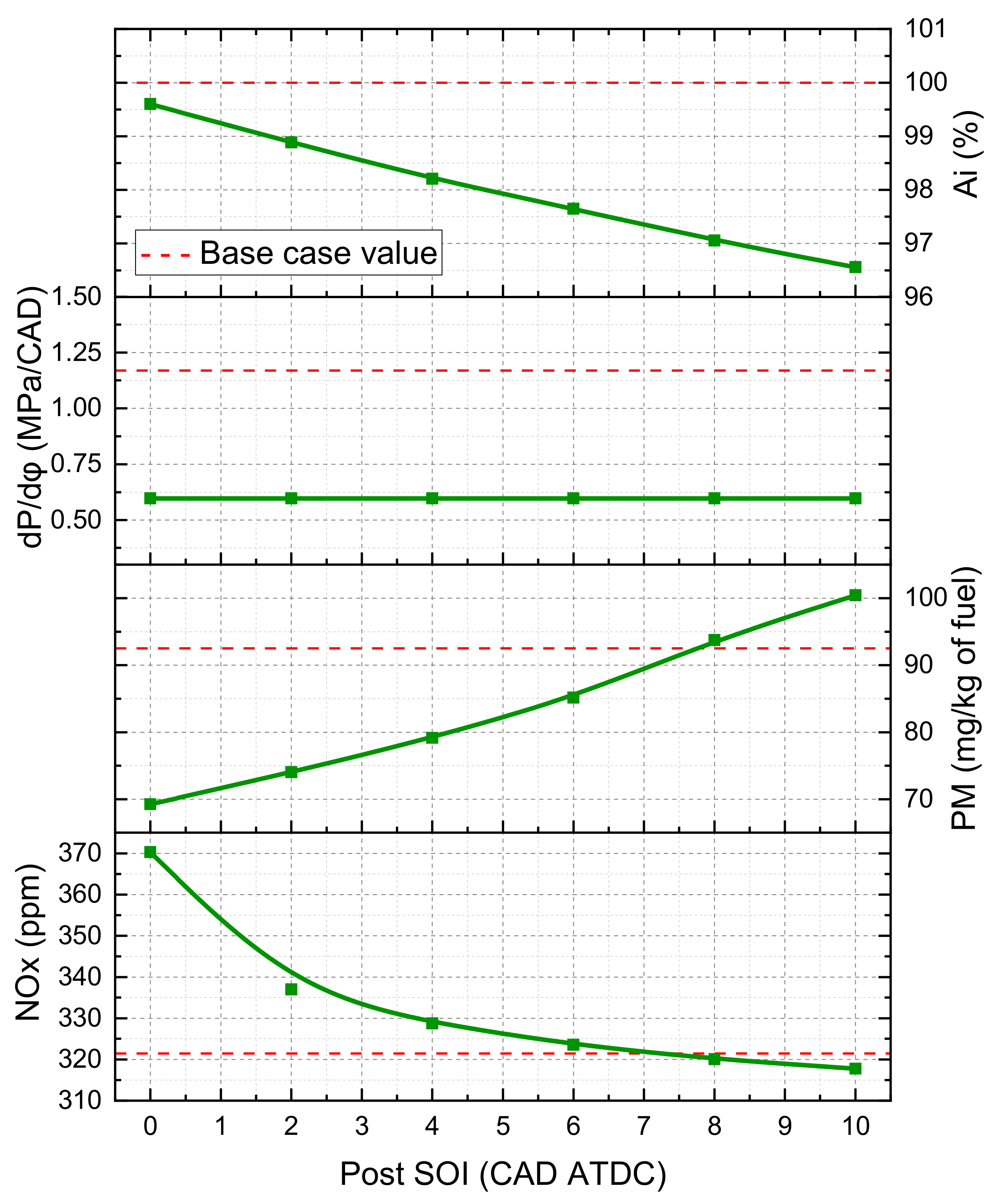 Energies 14 03717 g016 Energies 14 03717 g016