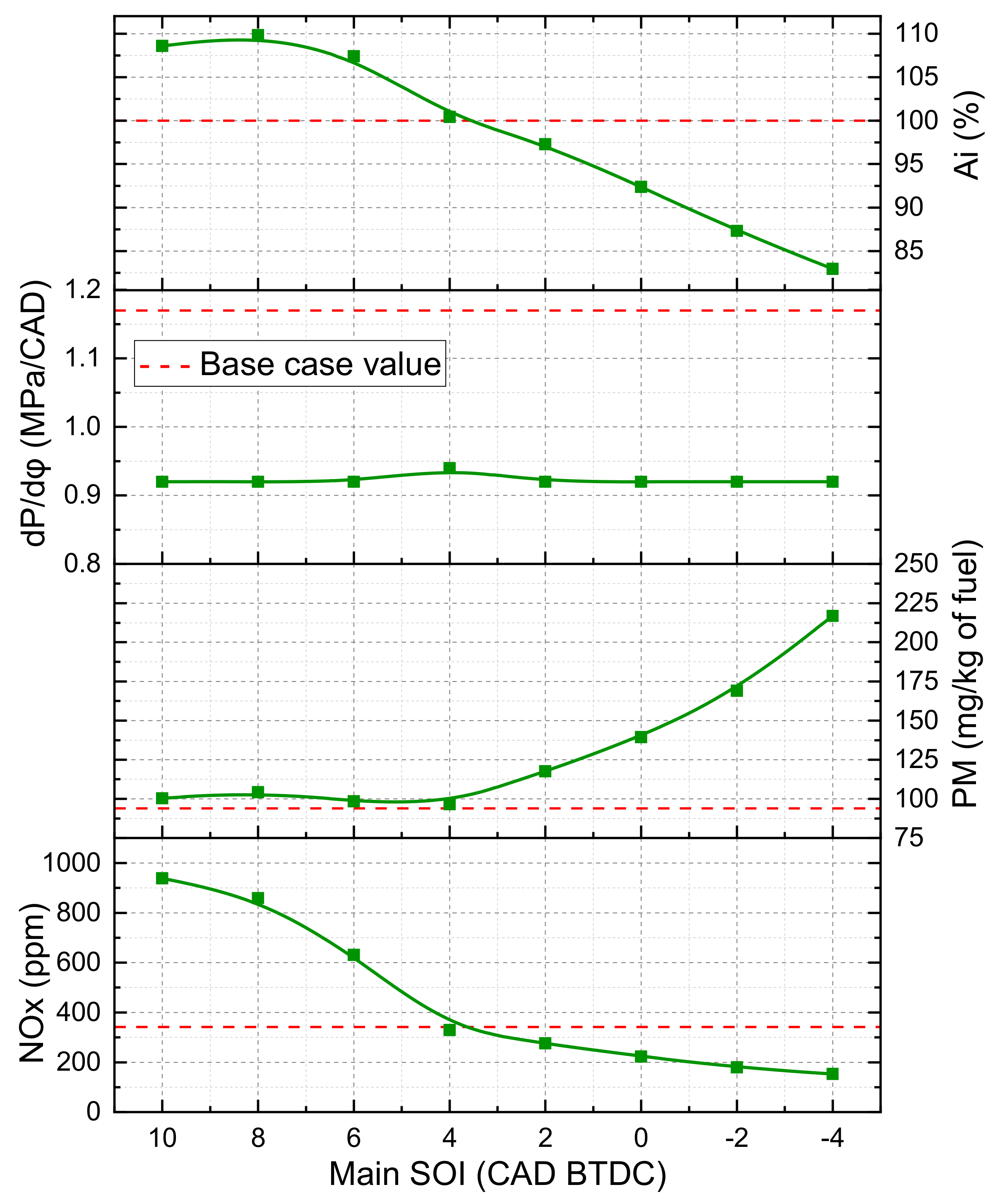 Energies 14 03717 g019 Energies 14 03717 g019