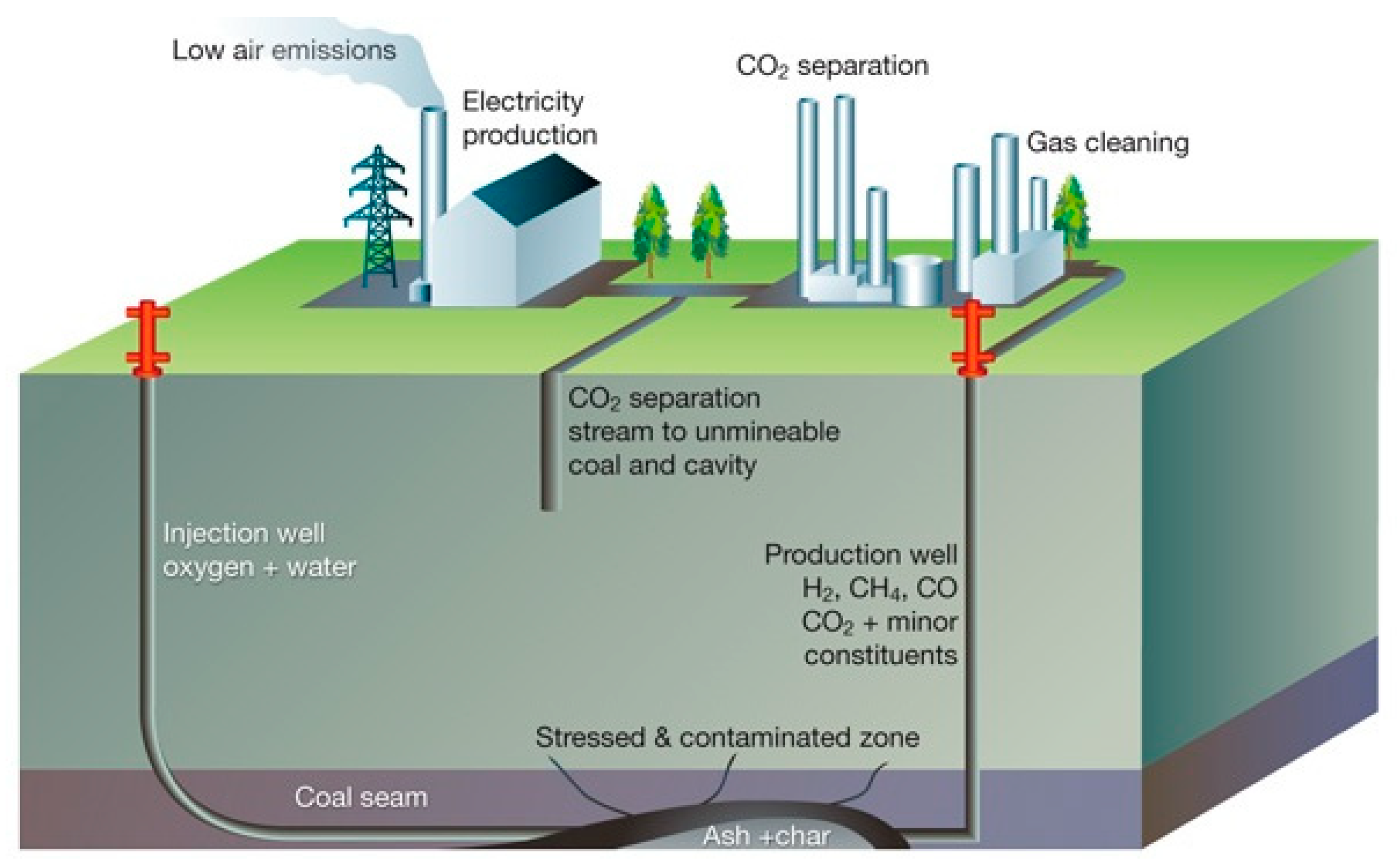 Energies 14 03718 g001