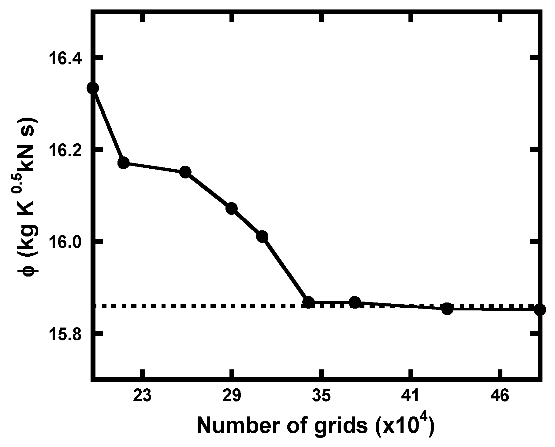 Energies 14 03719 g004 Energies 14 03719 g004