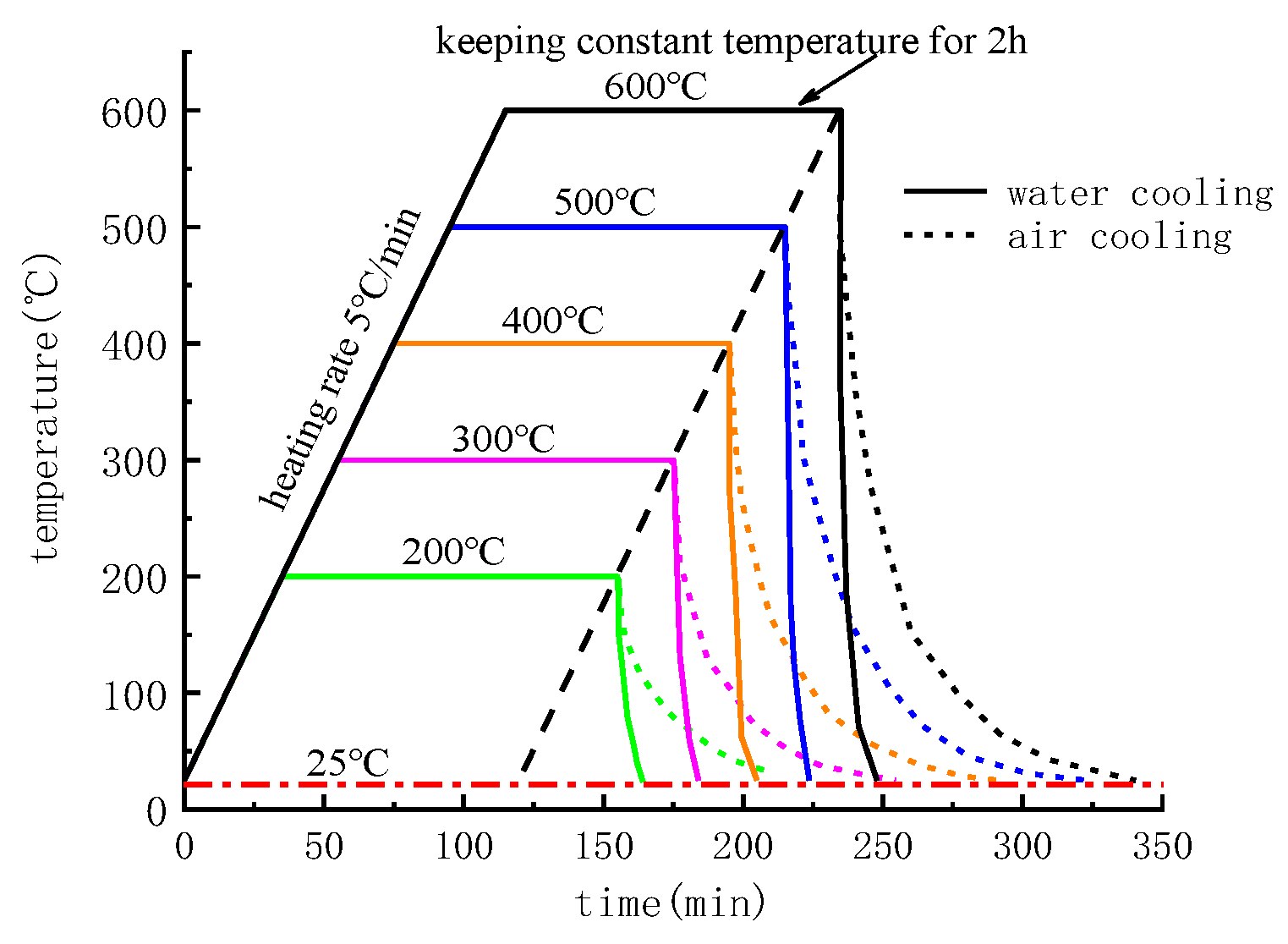 Energies 14 03721 g004