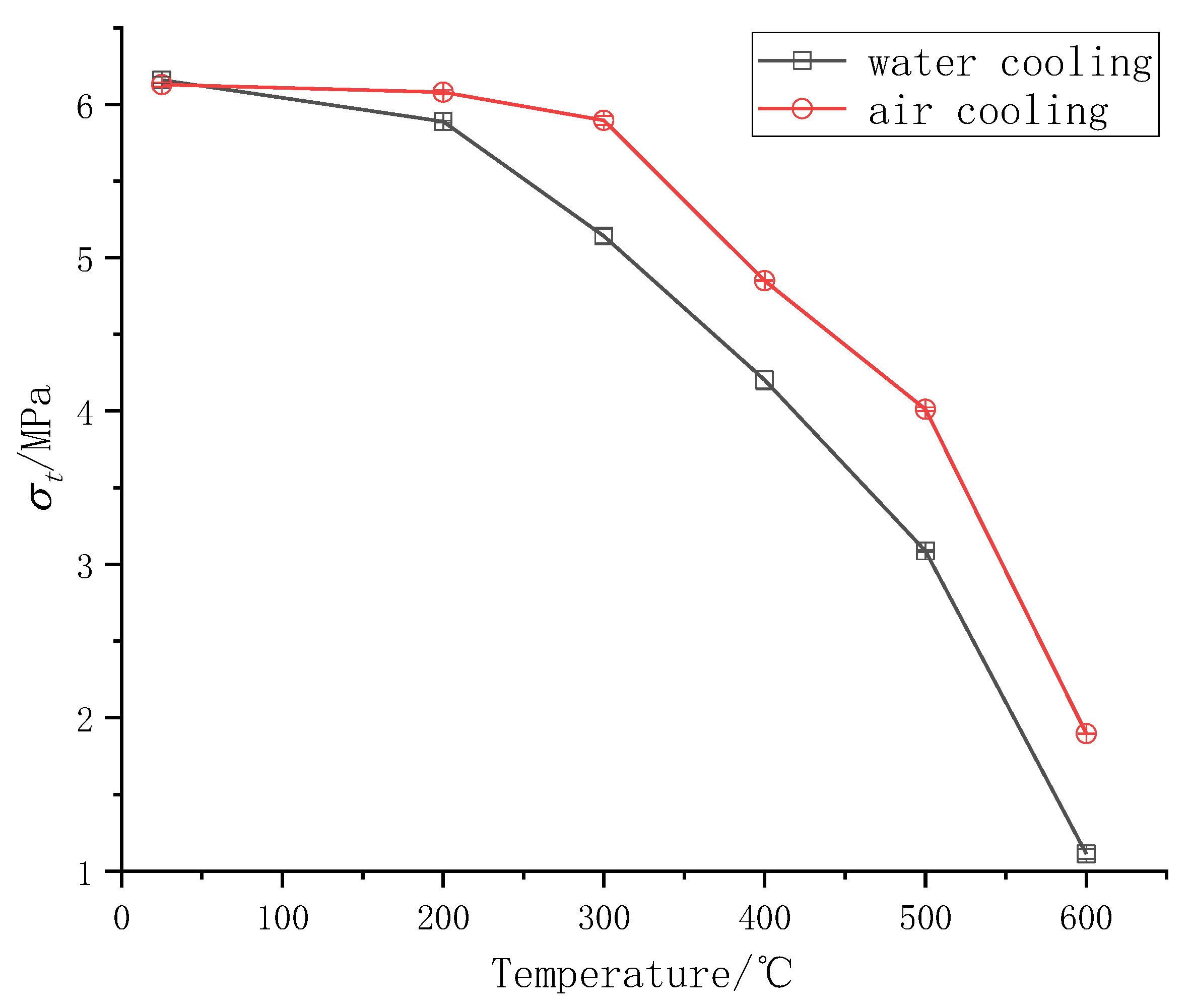 Energies 14 03721 g009