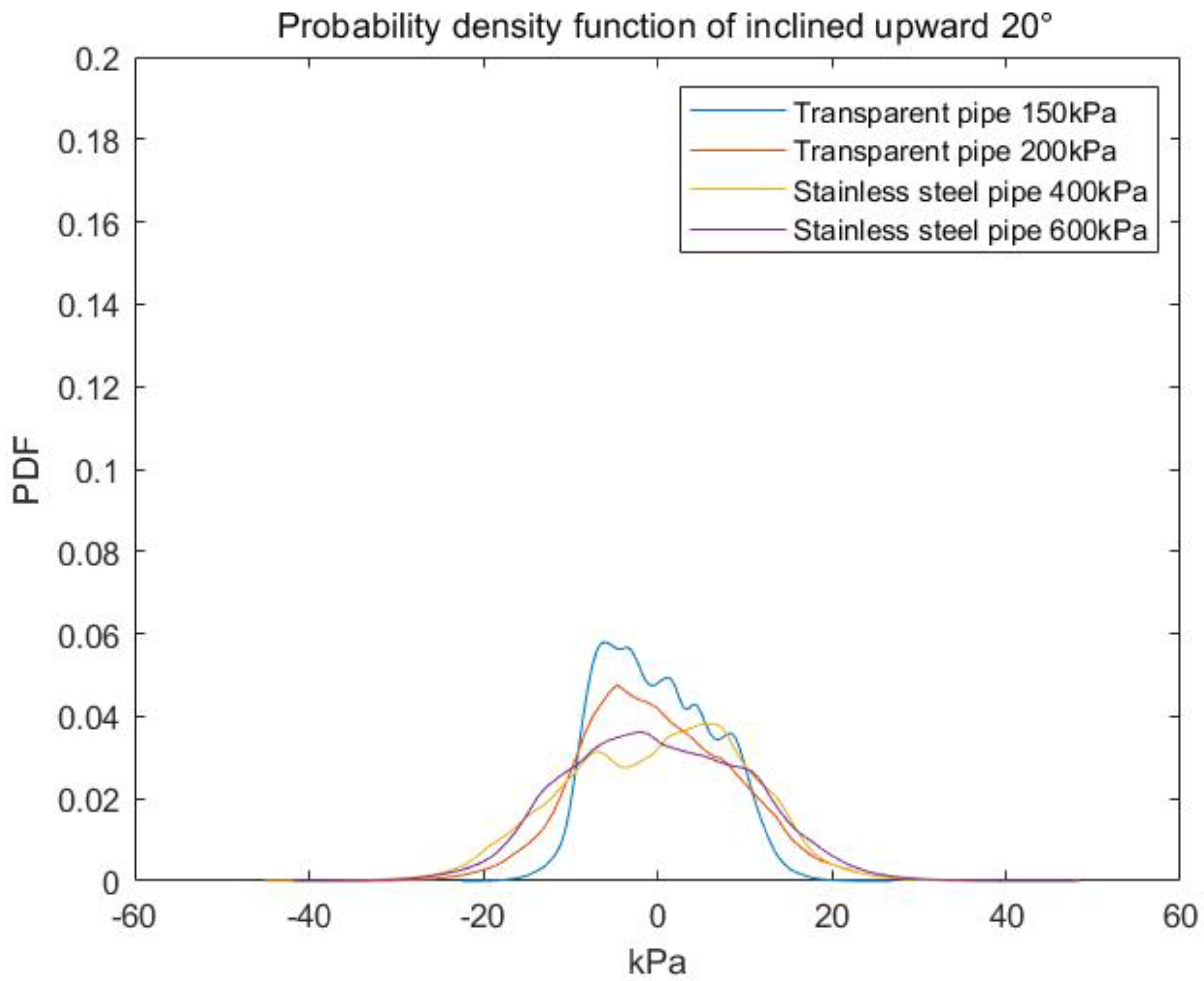 Energies 14 03722 g013