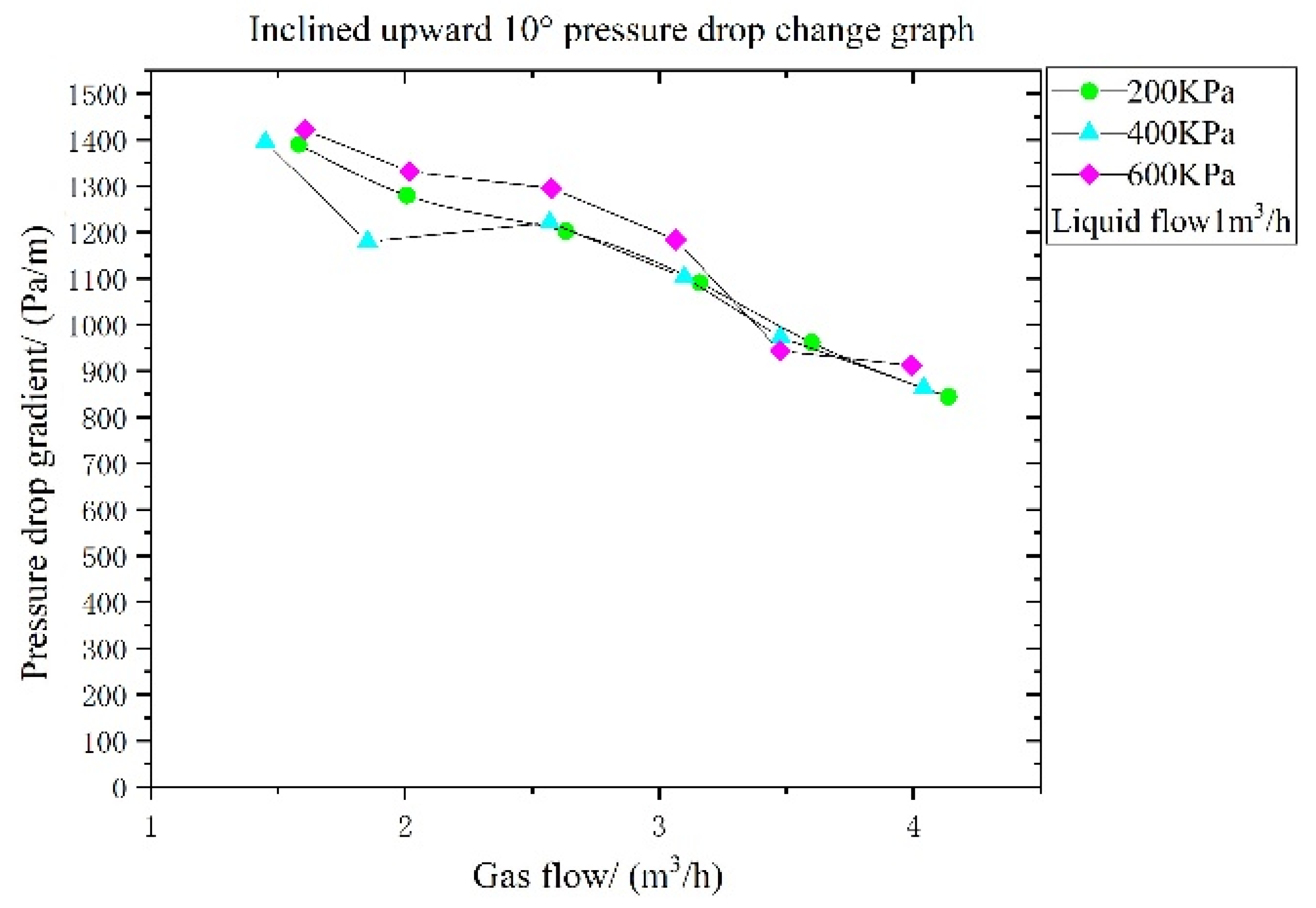 Energies 14 03722 g015