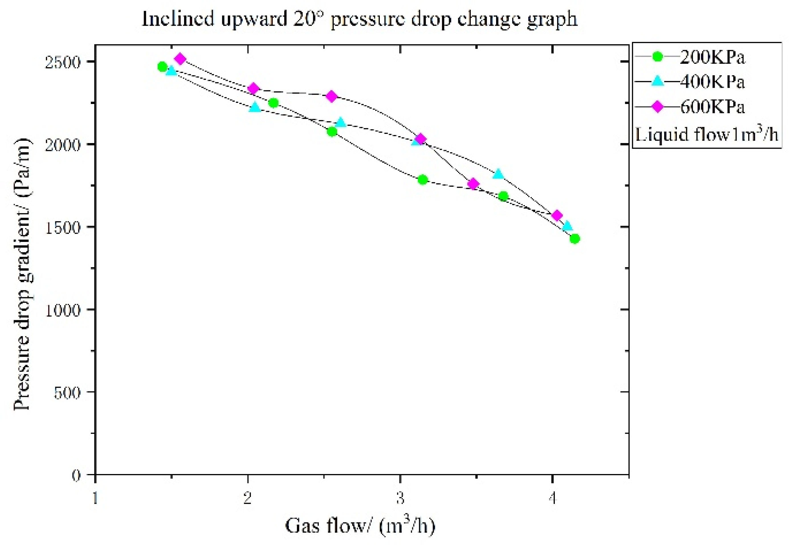 Energies 14 03722 g016