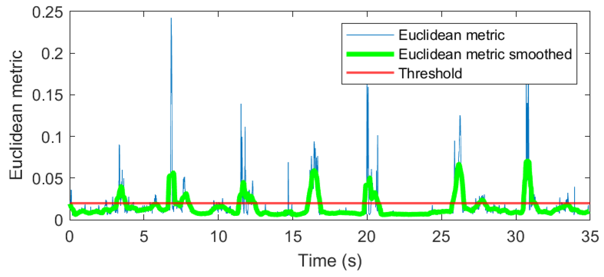 Energies 14 03725 g014