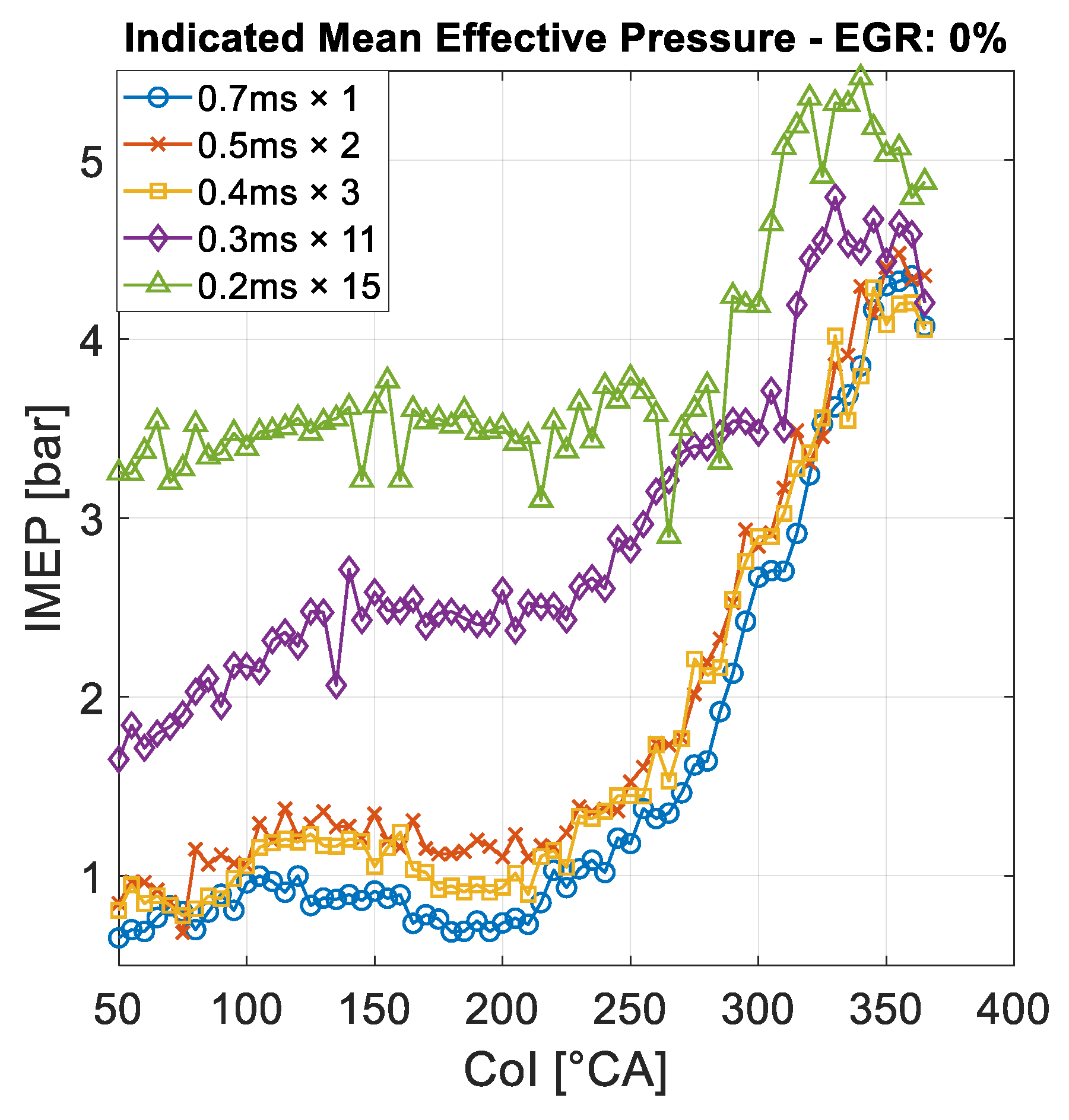 Energies 14 03727 g003