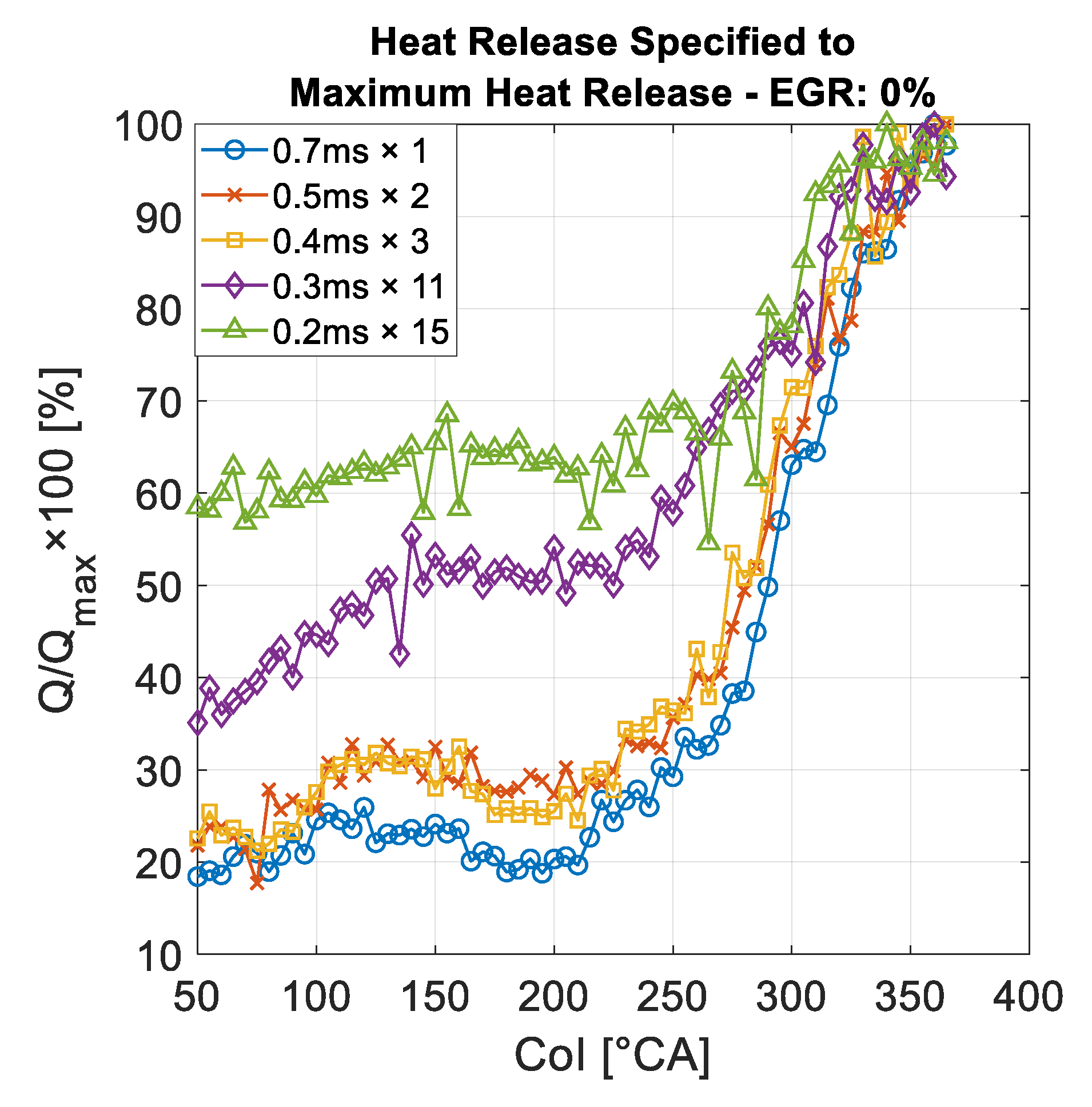 Energies 14 03727 g005