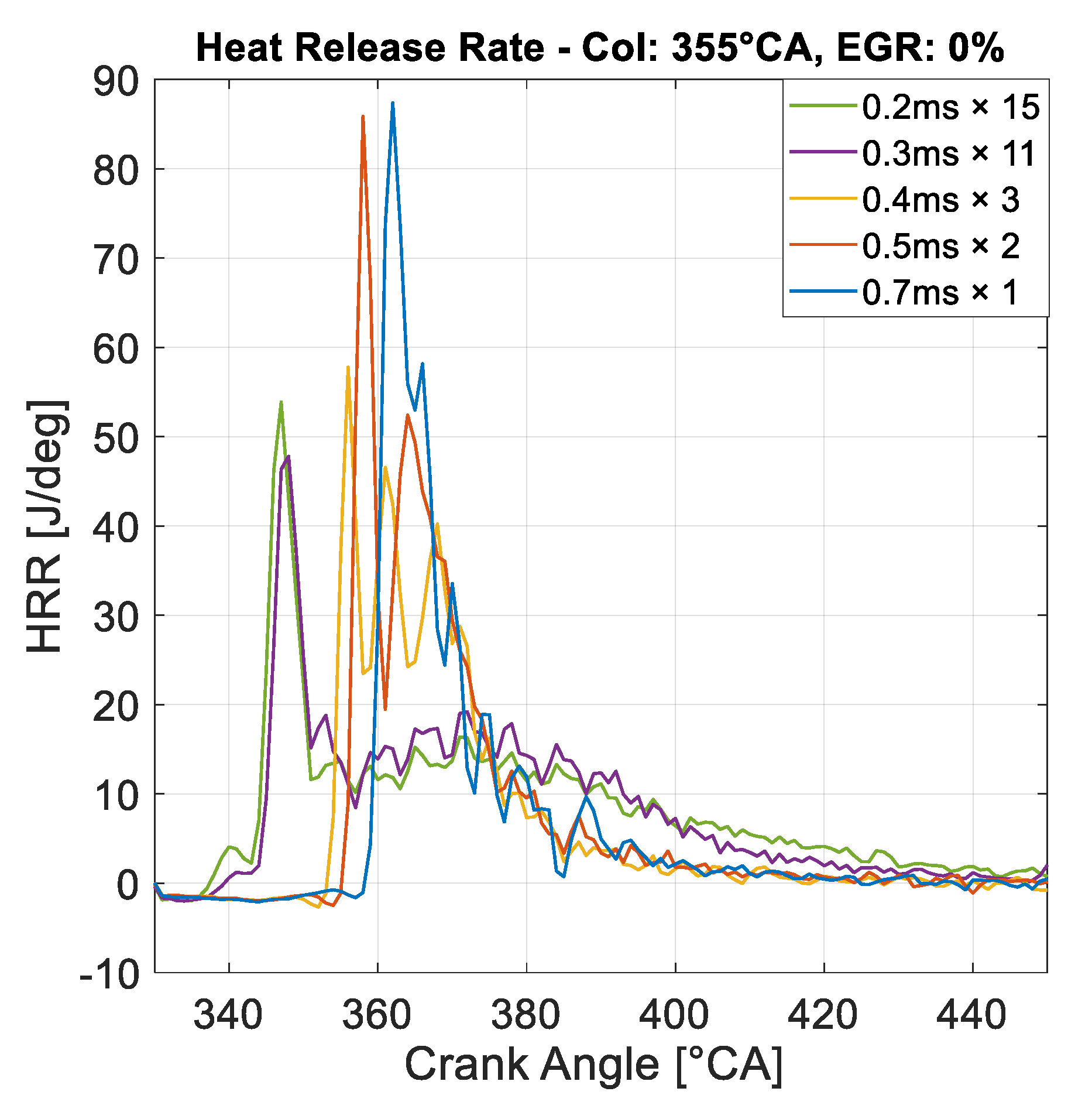 Energies 14 03727 g011