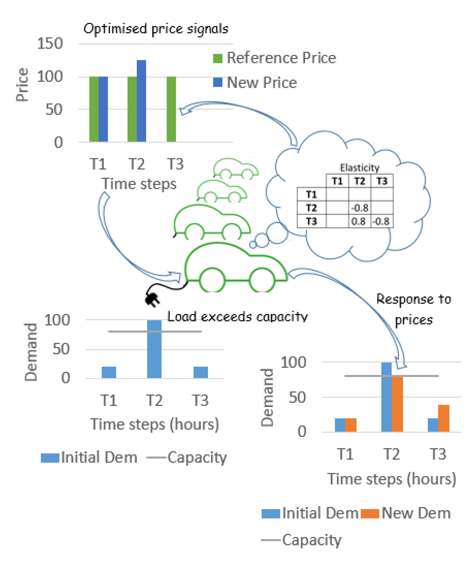 Energies 14 03728 g002