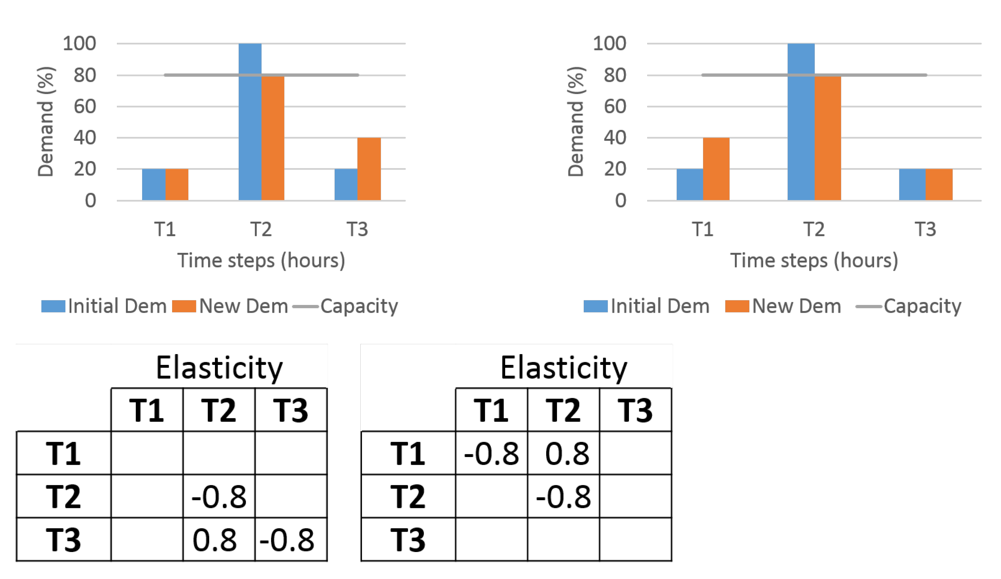 Energies 14 03728 g003