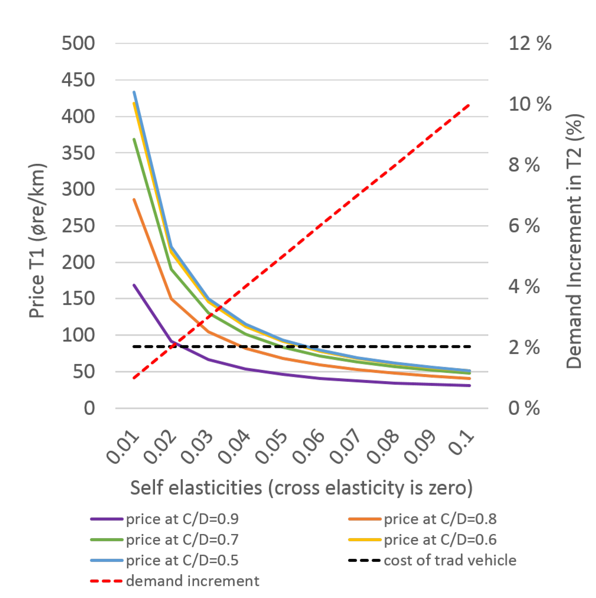 Energies 14 03728 g005