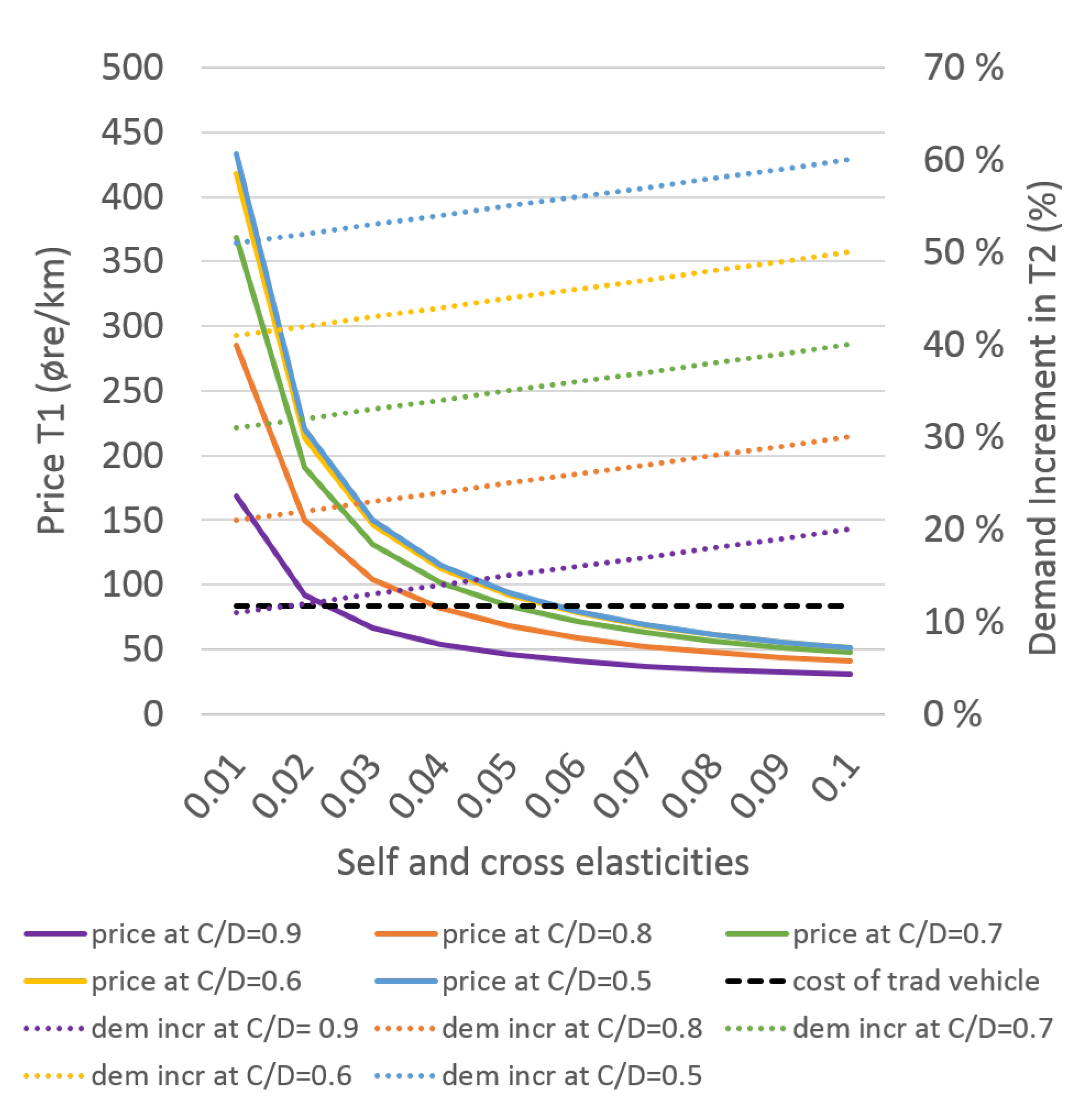 Energies 14 03728 g006