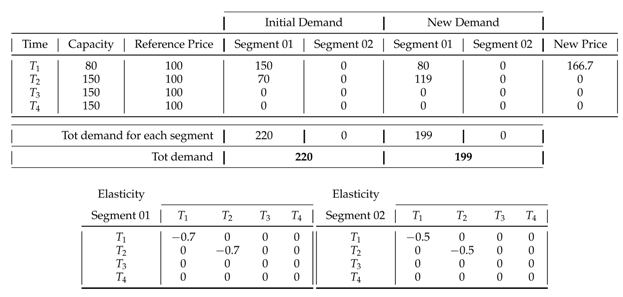 Energies 14 03728 i001