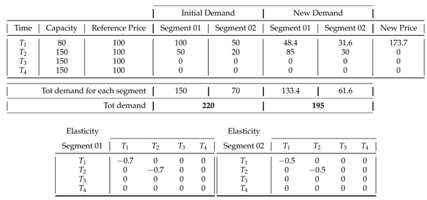Energies 14 03728 i002