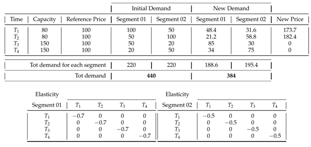 Energies 14 03728 i004