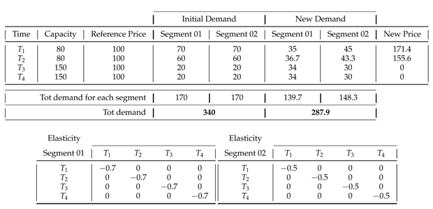 Energies 14 03728 i005