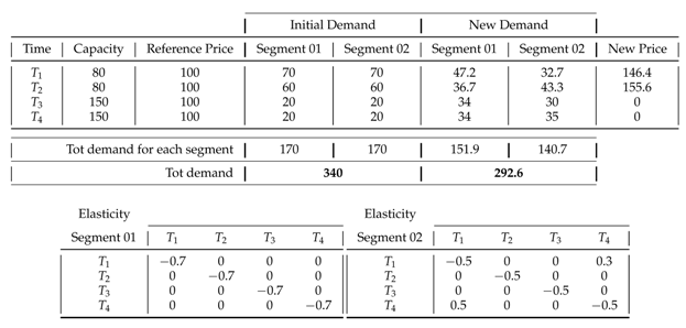 Energies 14 03728 i007