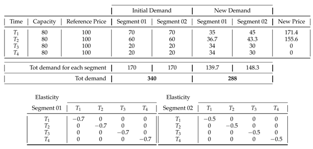 Energies 14 03728 i009