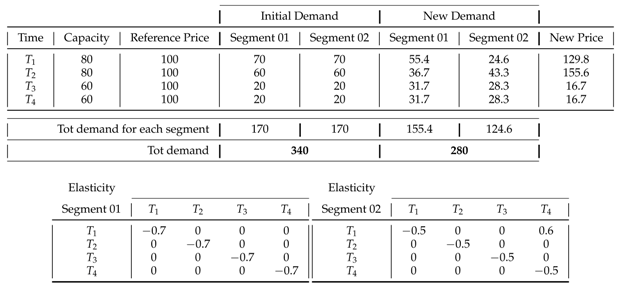 Energies 14 03728 i010