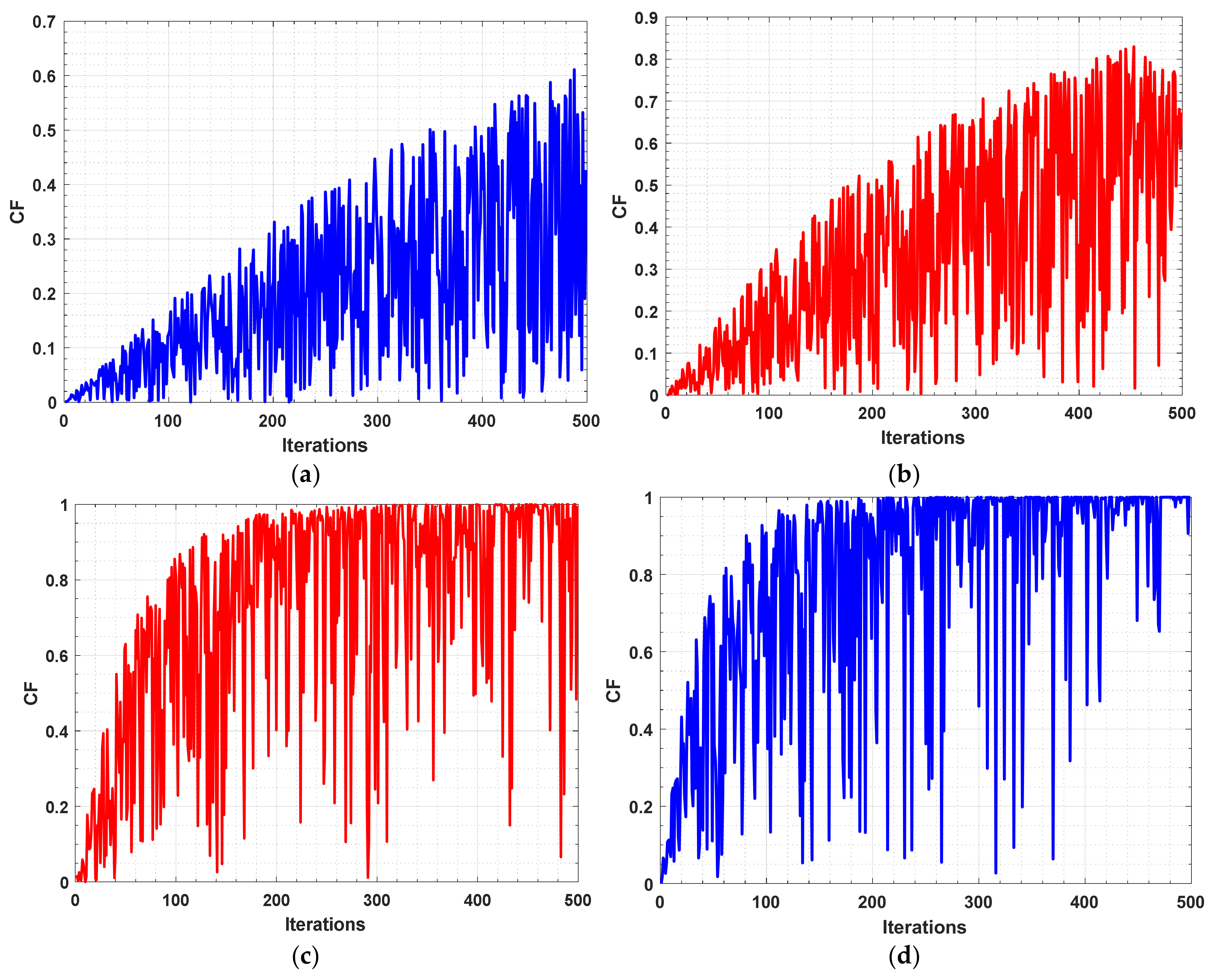 Energies 14 03729 g002