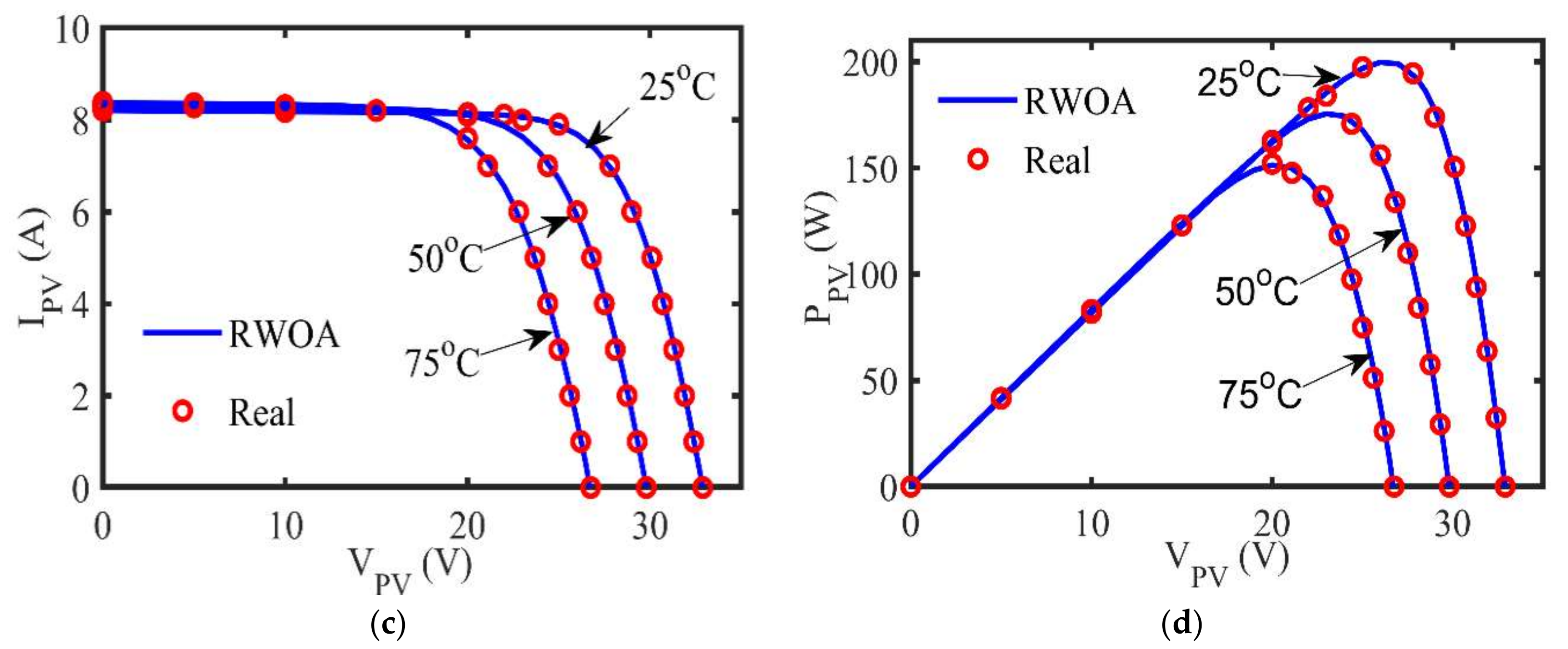 Energies 14 03729 g010b